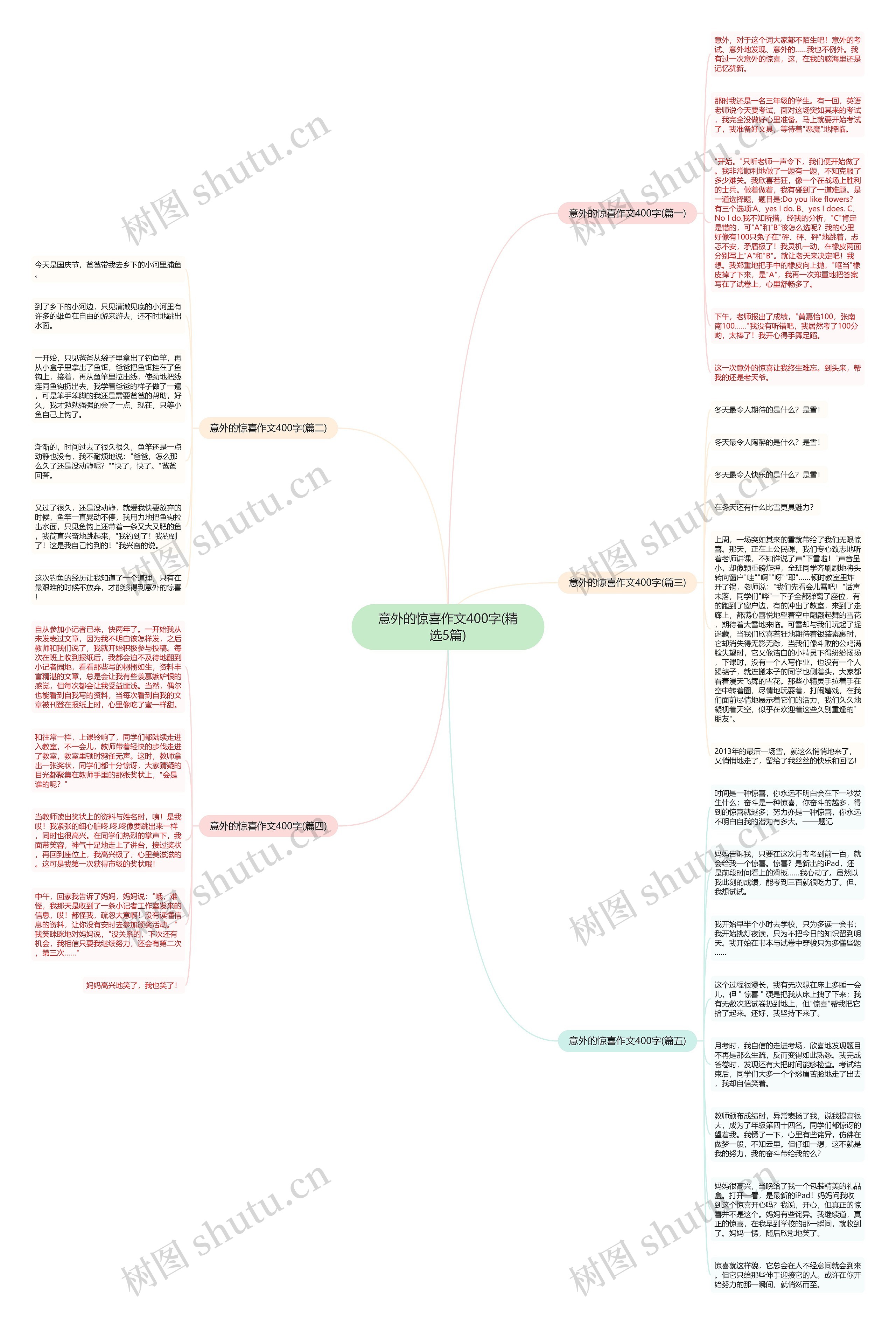 意外的惊喜作文400字(精选5篇)思维导图