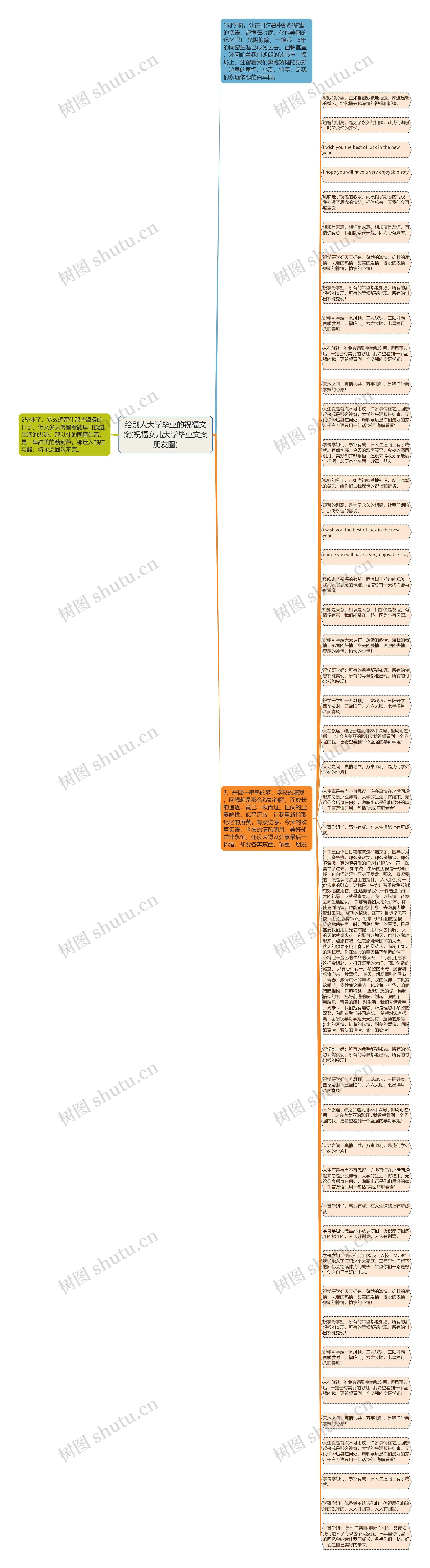 给别人大学毕业的祝福文案(祝福女儿大学毕业文案朋友圈)思维导图