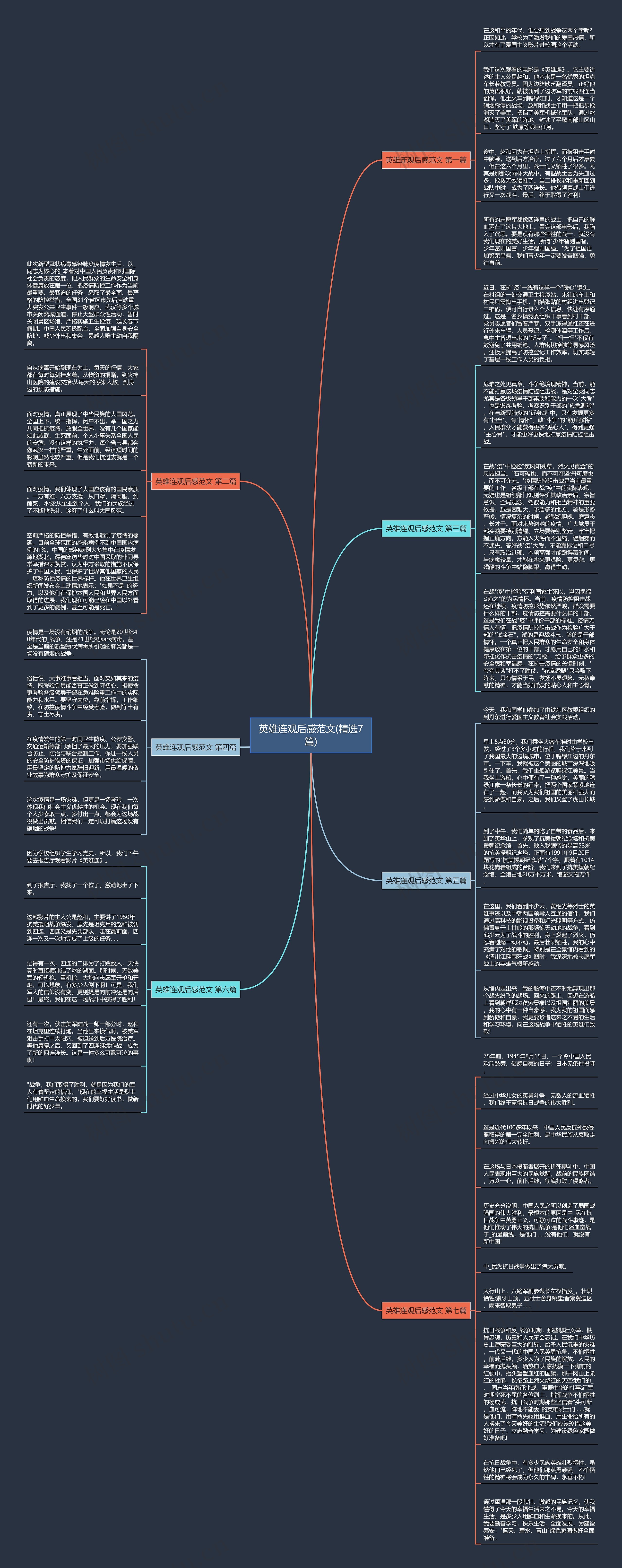英雄连观后感范文(精选7篇)思维导图