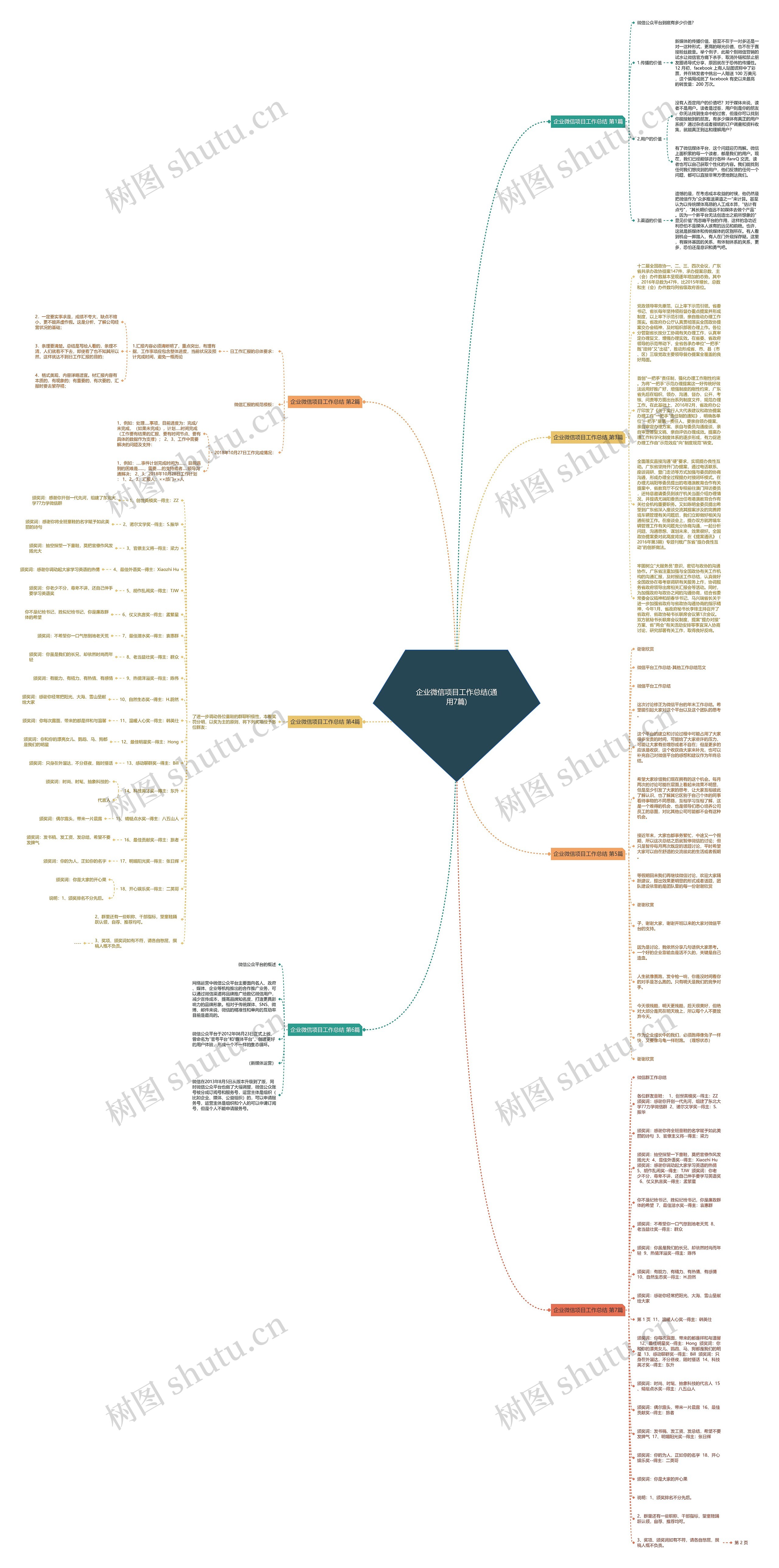 企业微信项目工作总结(通用7篇)思维导图