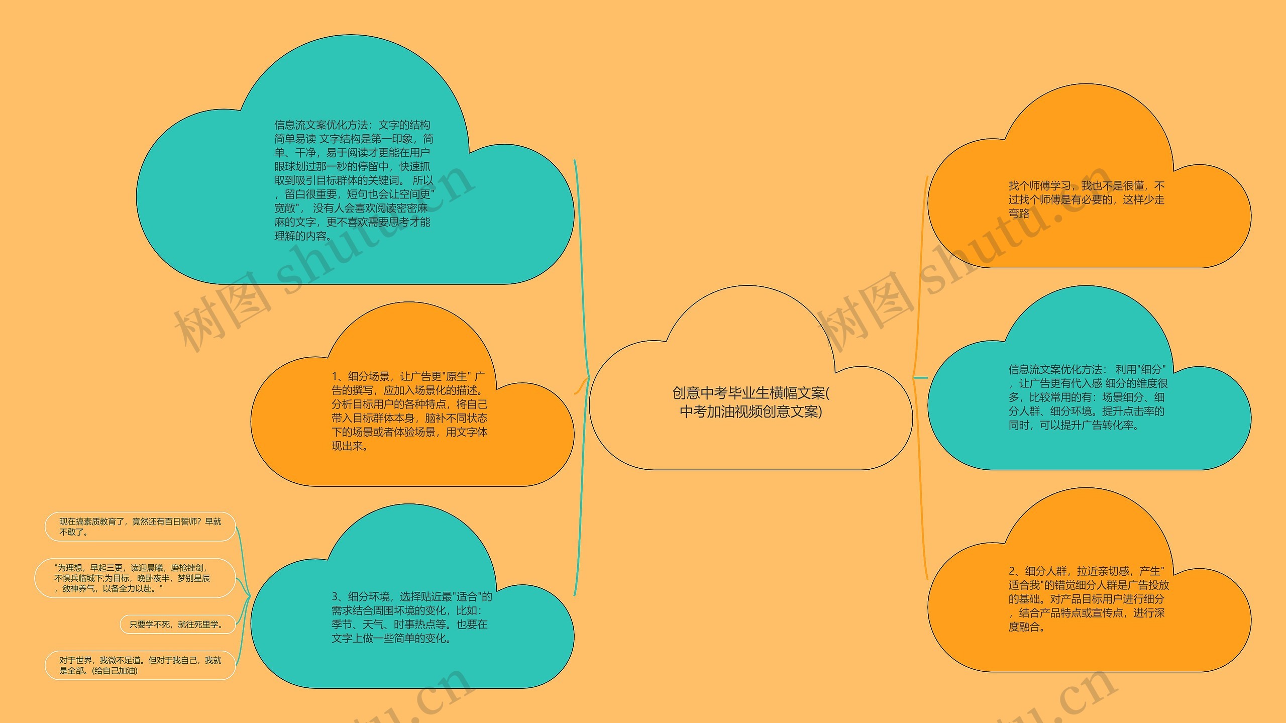 创意中考毕业生横幅文案(中考加油视频创意文案)