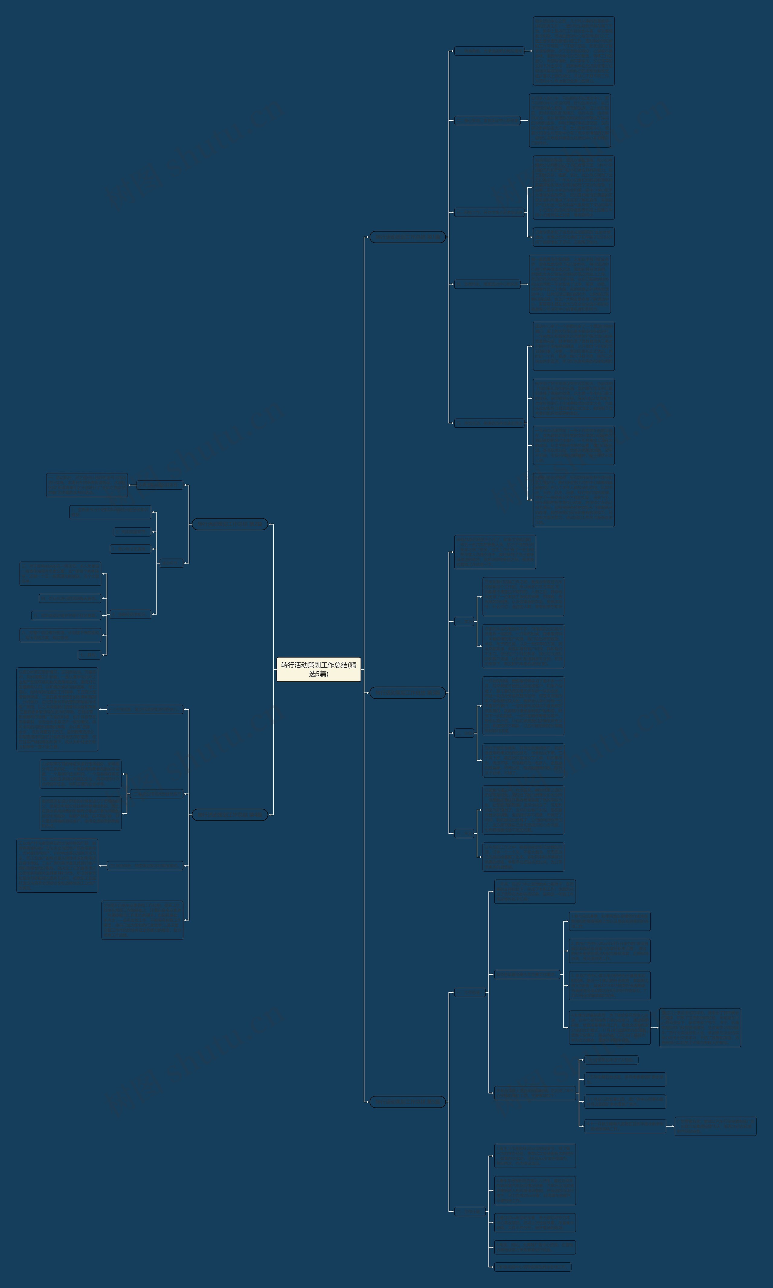 转行活动策划工作总结(精选5篇)思维导图