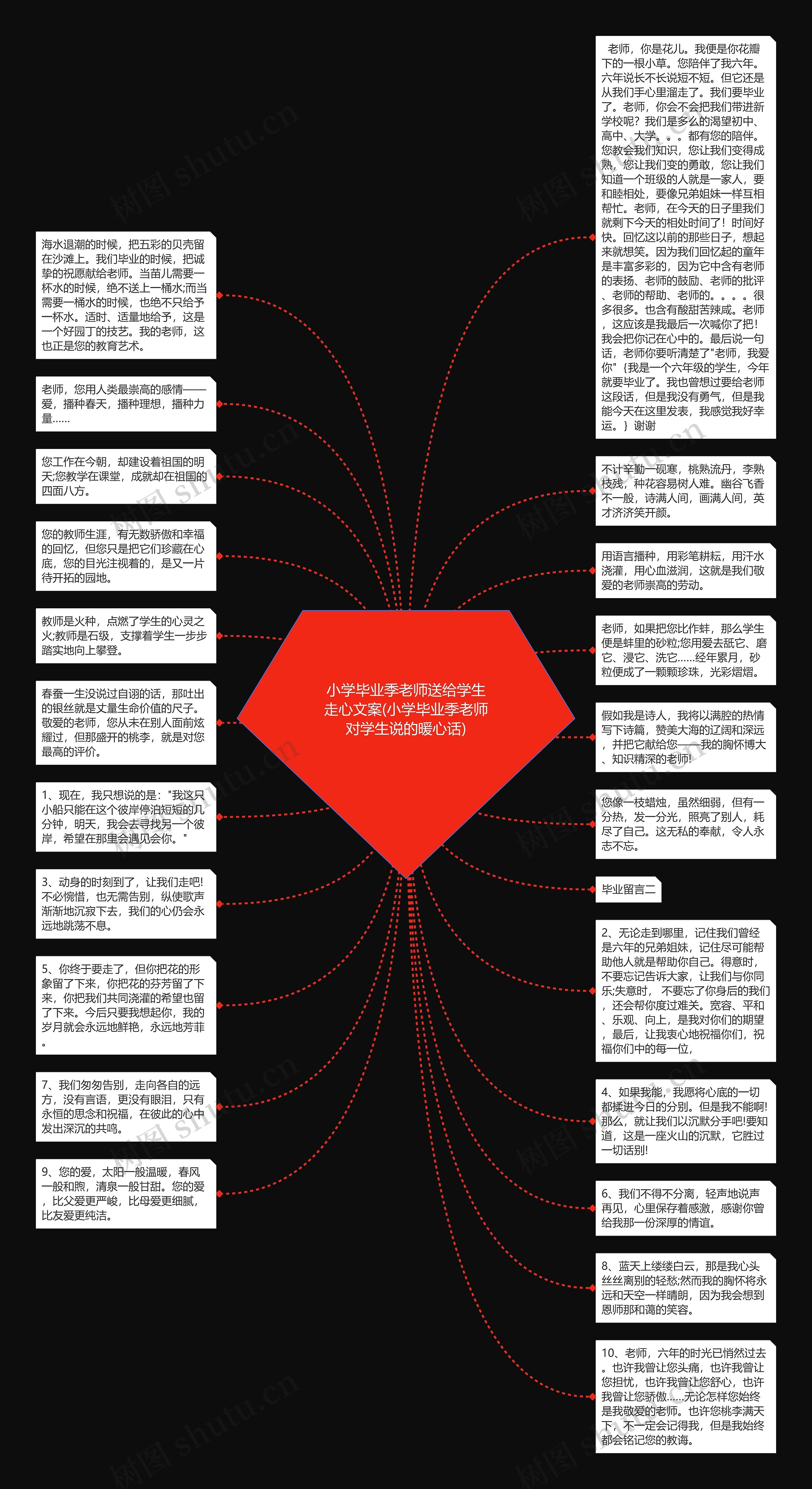 小学毕业季老师送给学生走心文案(小学毕业季老师对学生说的暖心话)思维导图