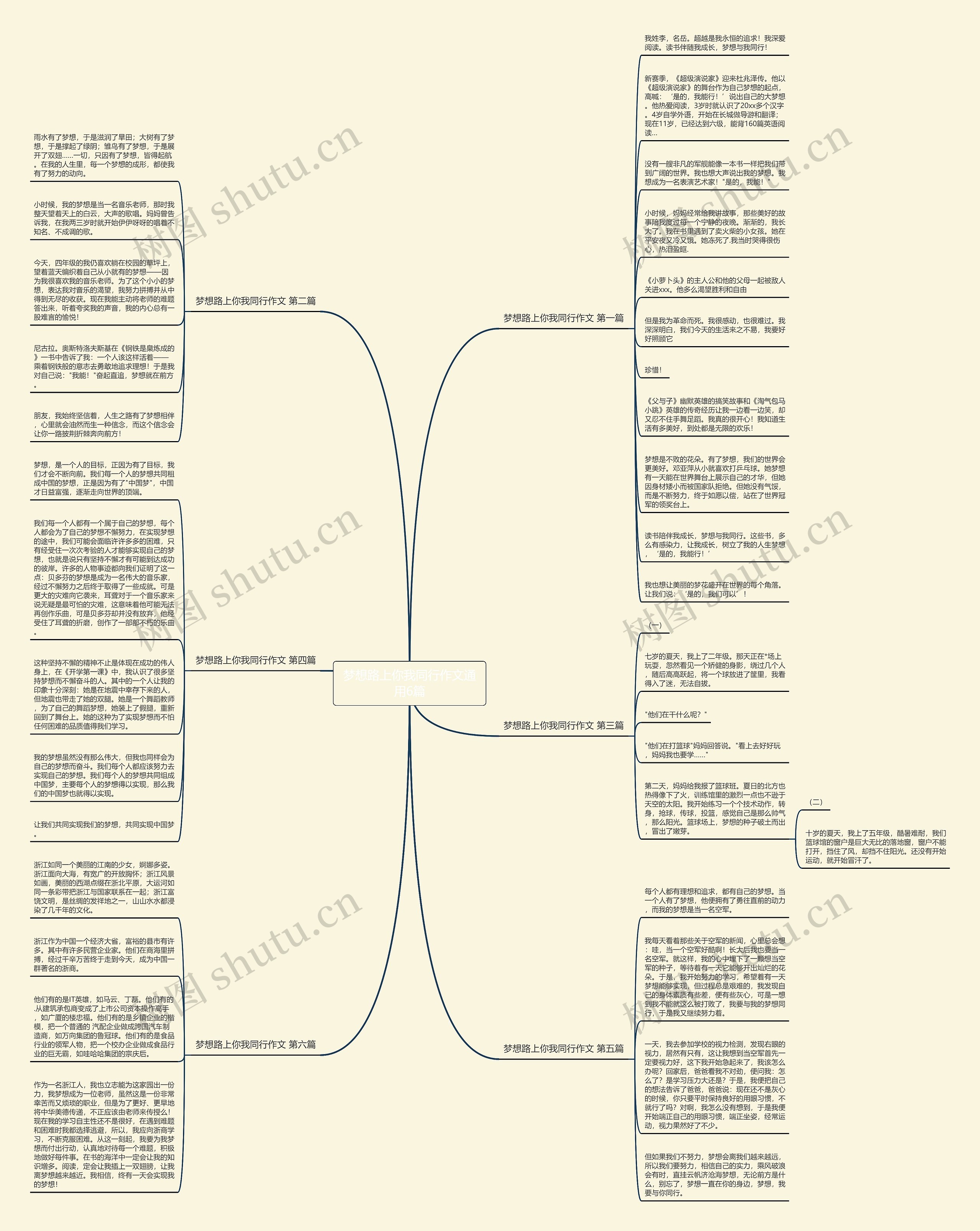 梦想路上你我同行作文通用6篇思维导图