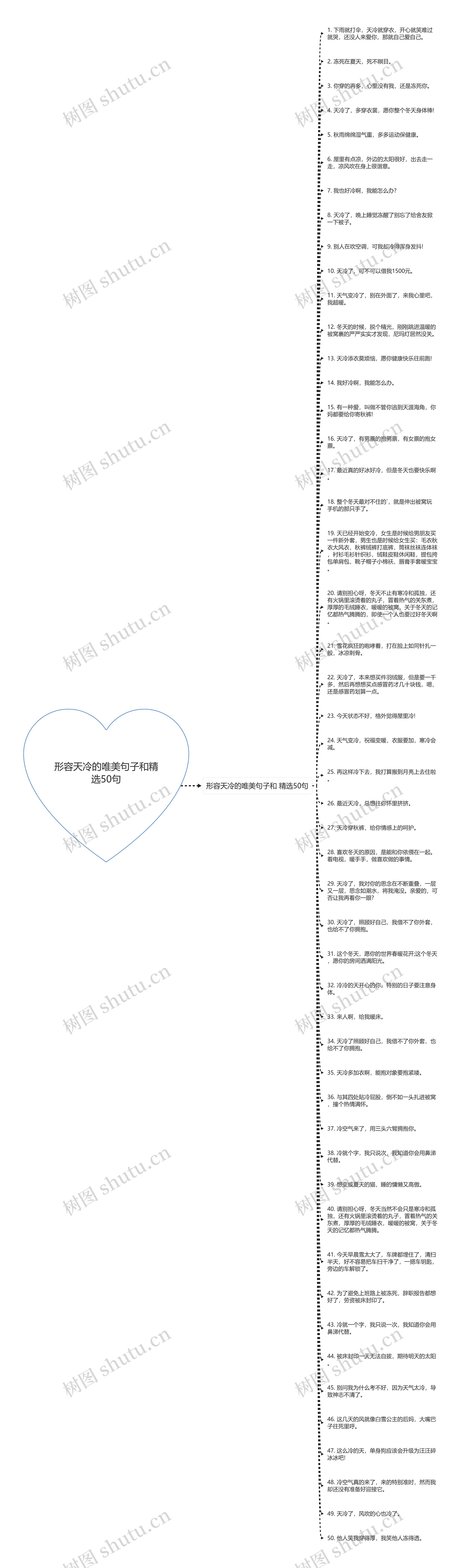 形容天冷的唯美句子和精选50句思维导图