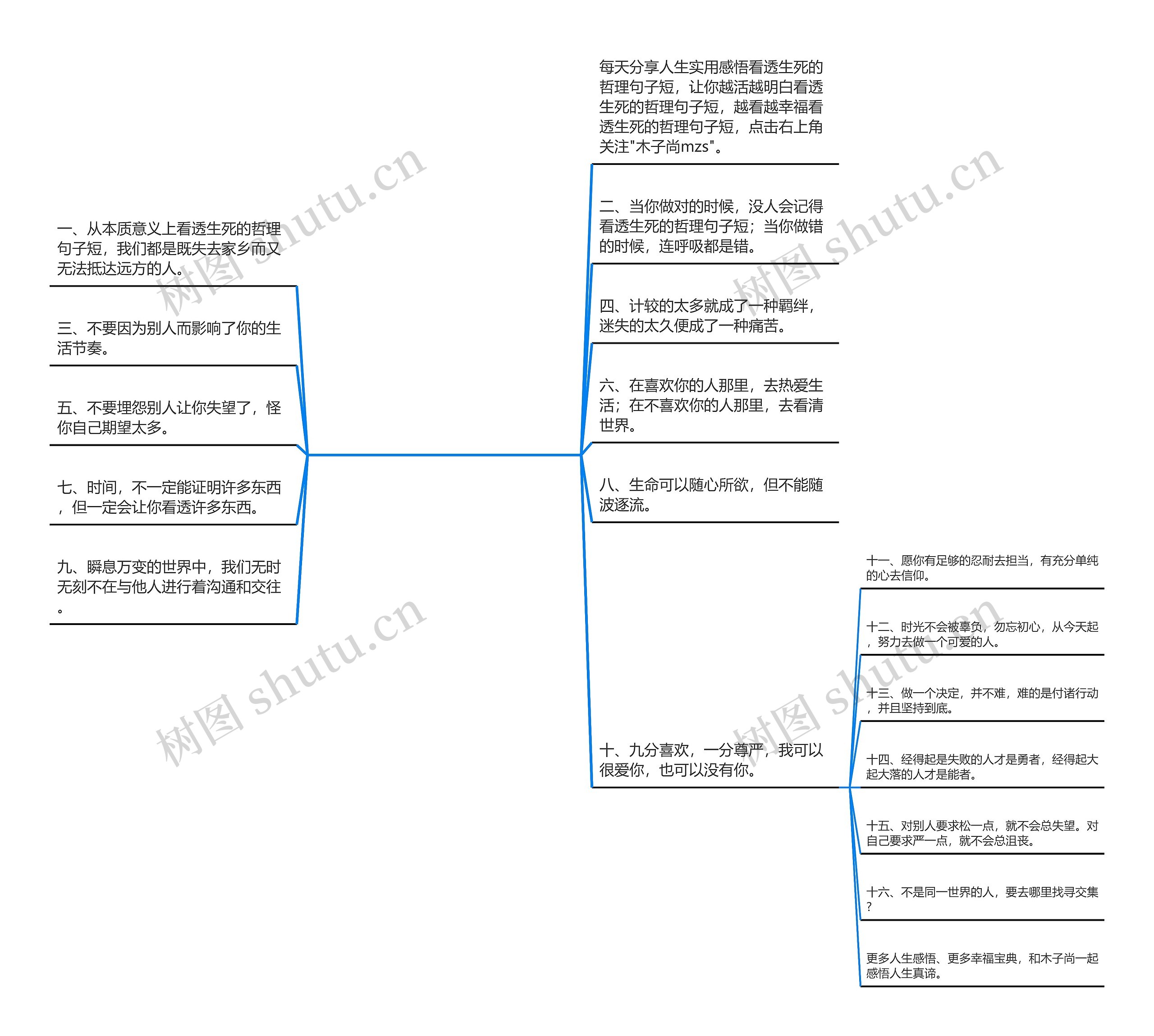 看透生死的哲理句子短(看破生死的句子)思维导图