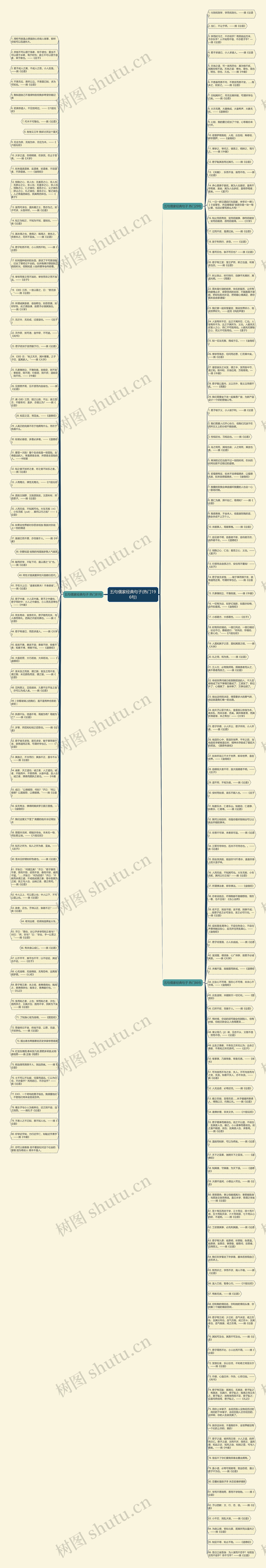 五句儒家经典句子(热门196句)思维导图