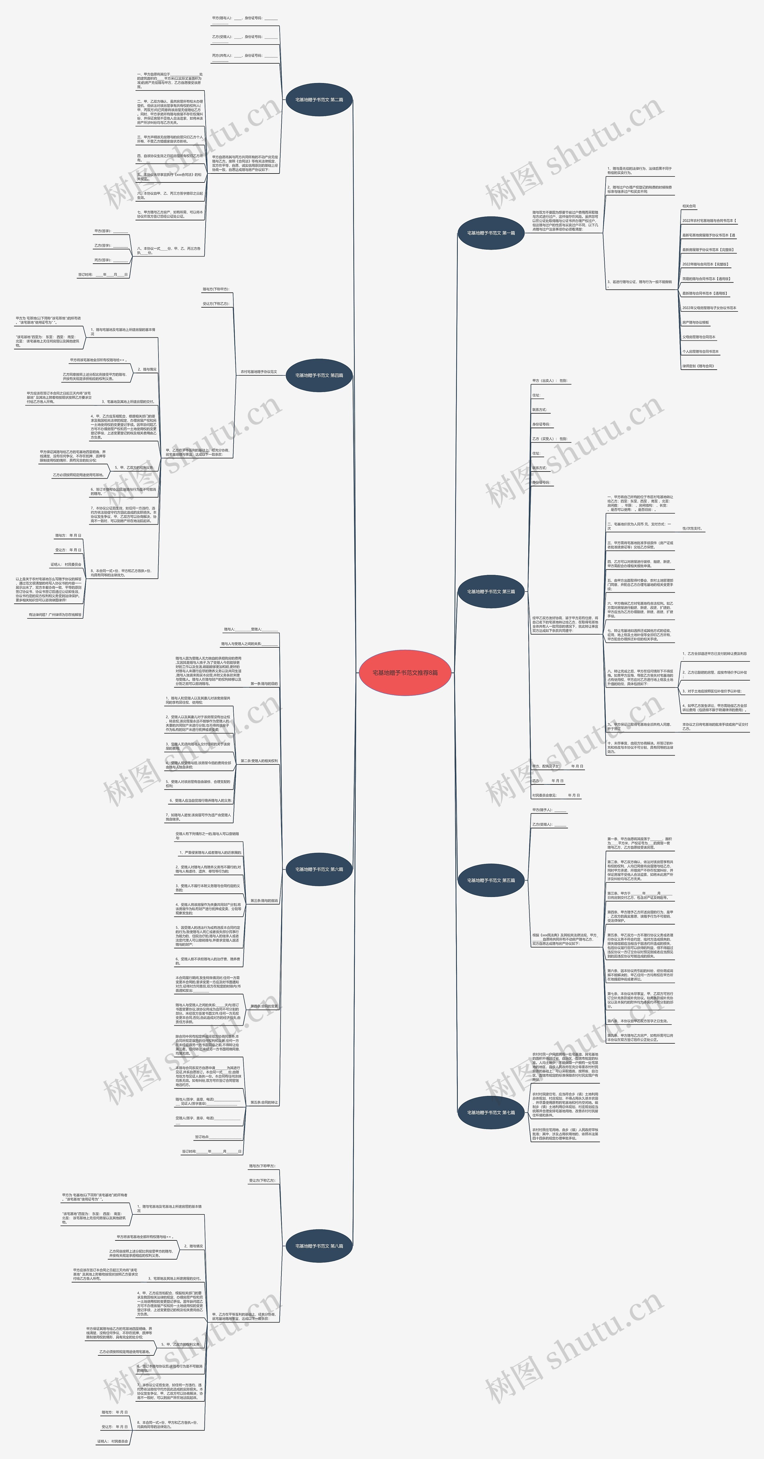 宅基地赠予书范文推荐8篇 宅基地赠予书范文推荐8篇