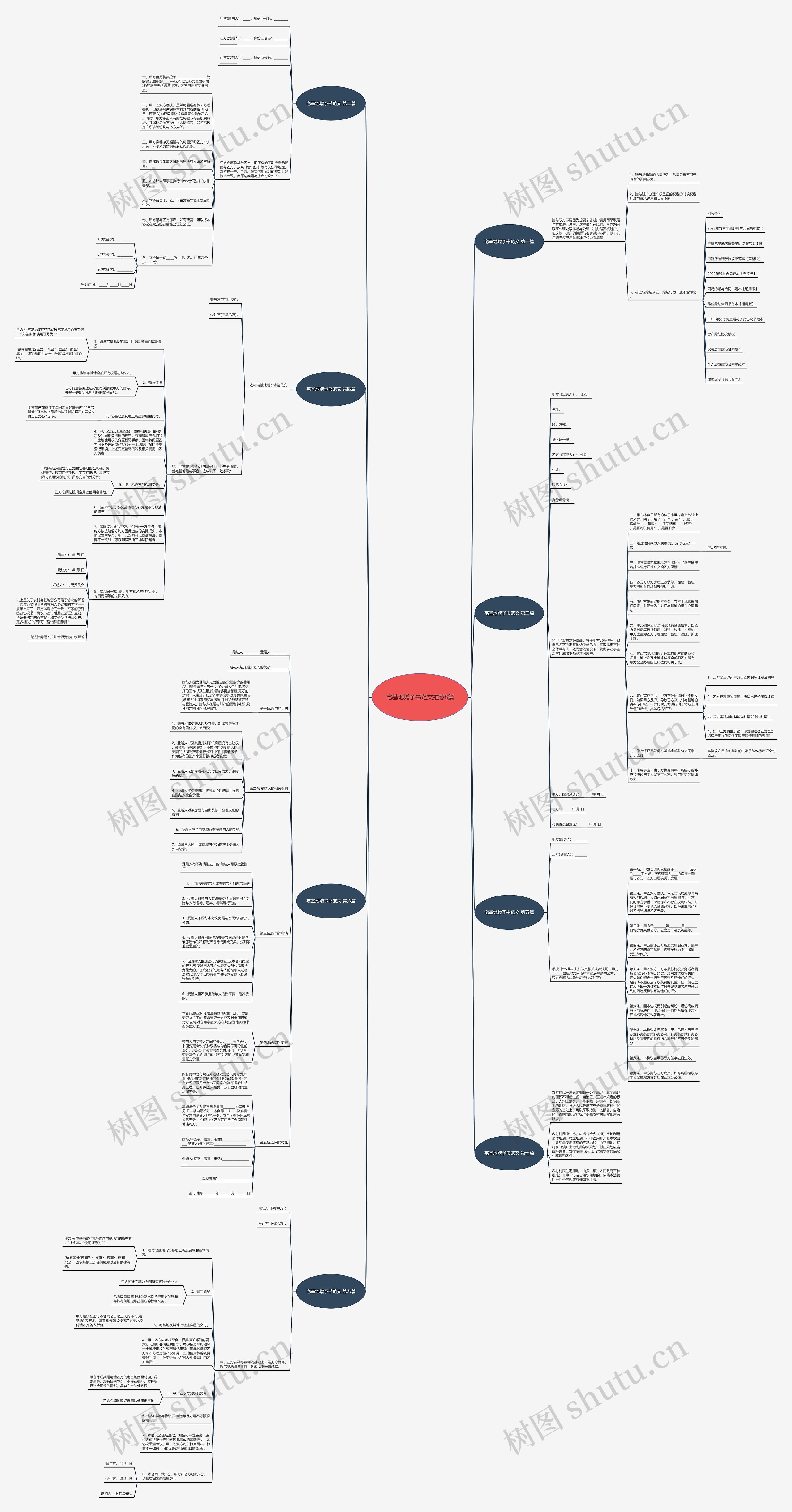 宅基地赠予书范文推荐8篇思维导图