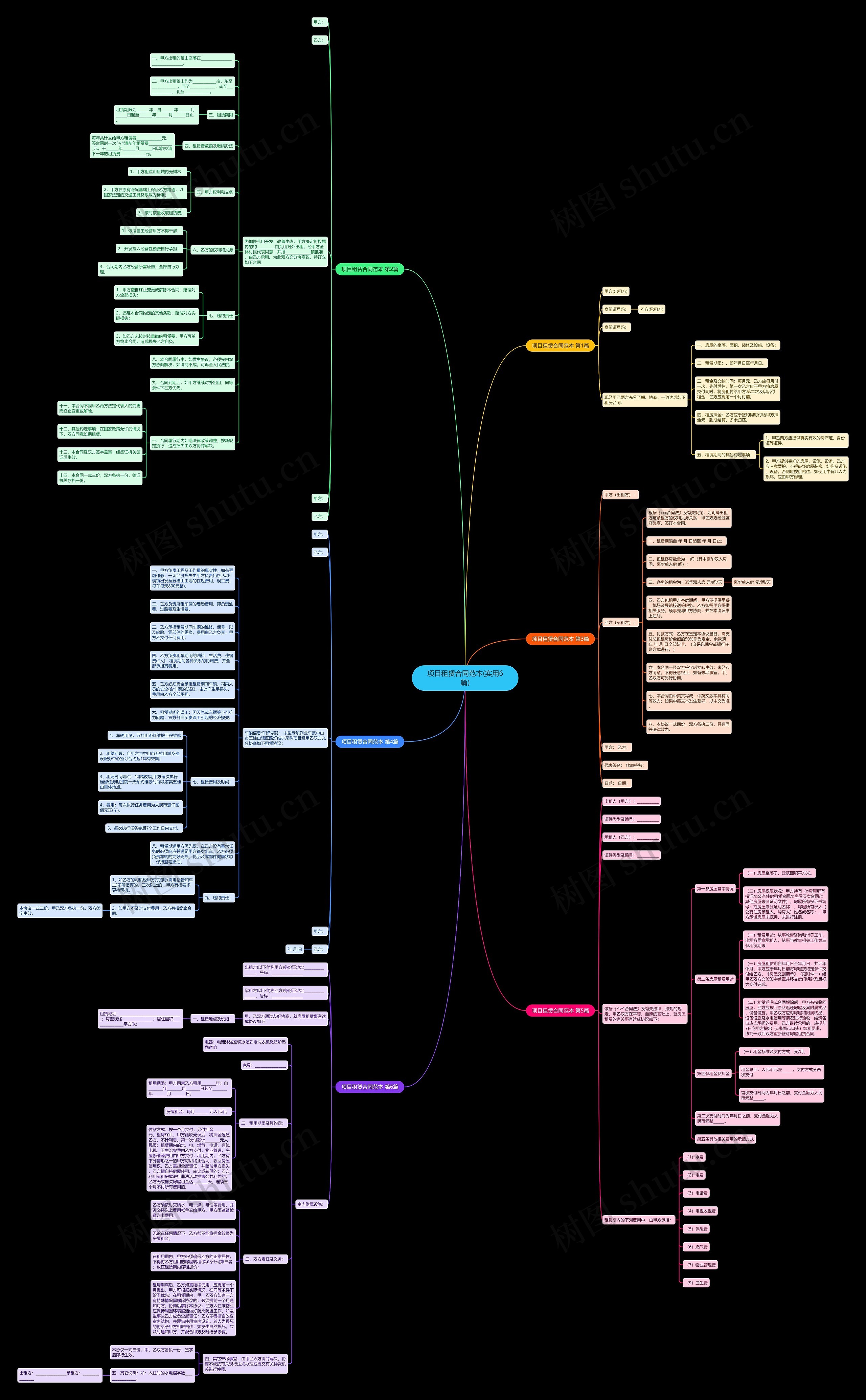 项目租赁合同范本(实用6篇)思维导图