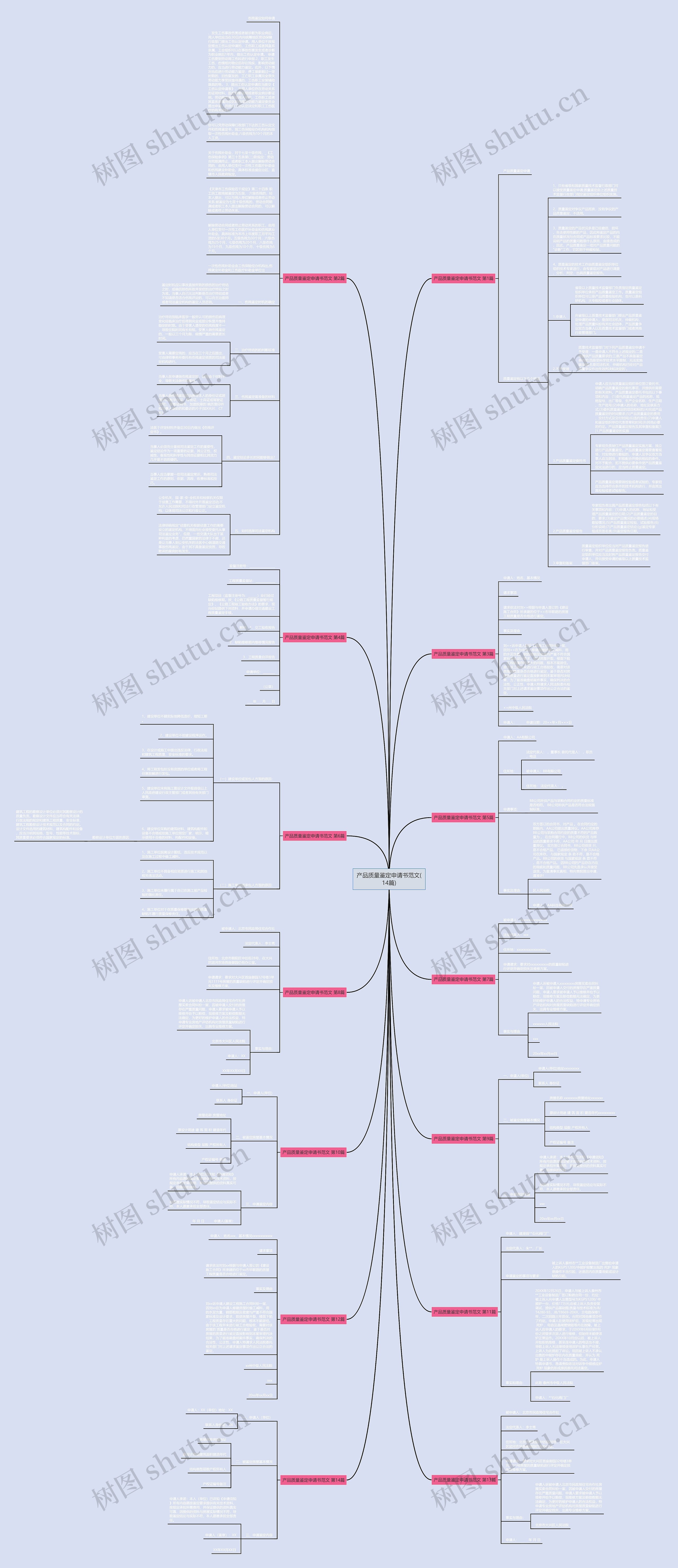 产品质量鉴定申请书范文(14篇)思维导图