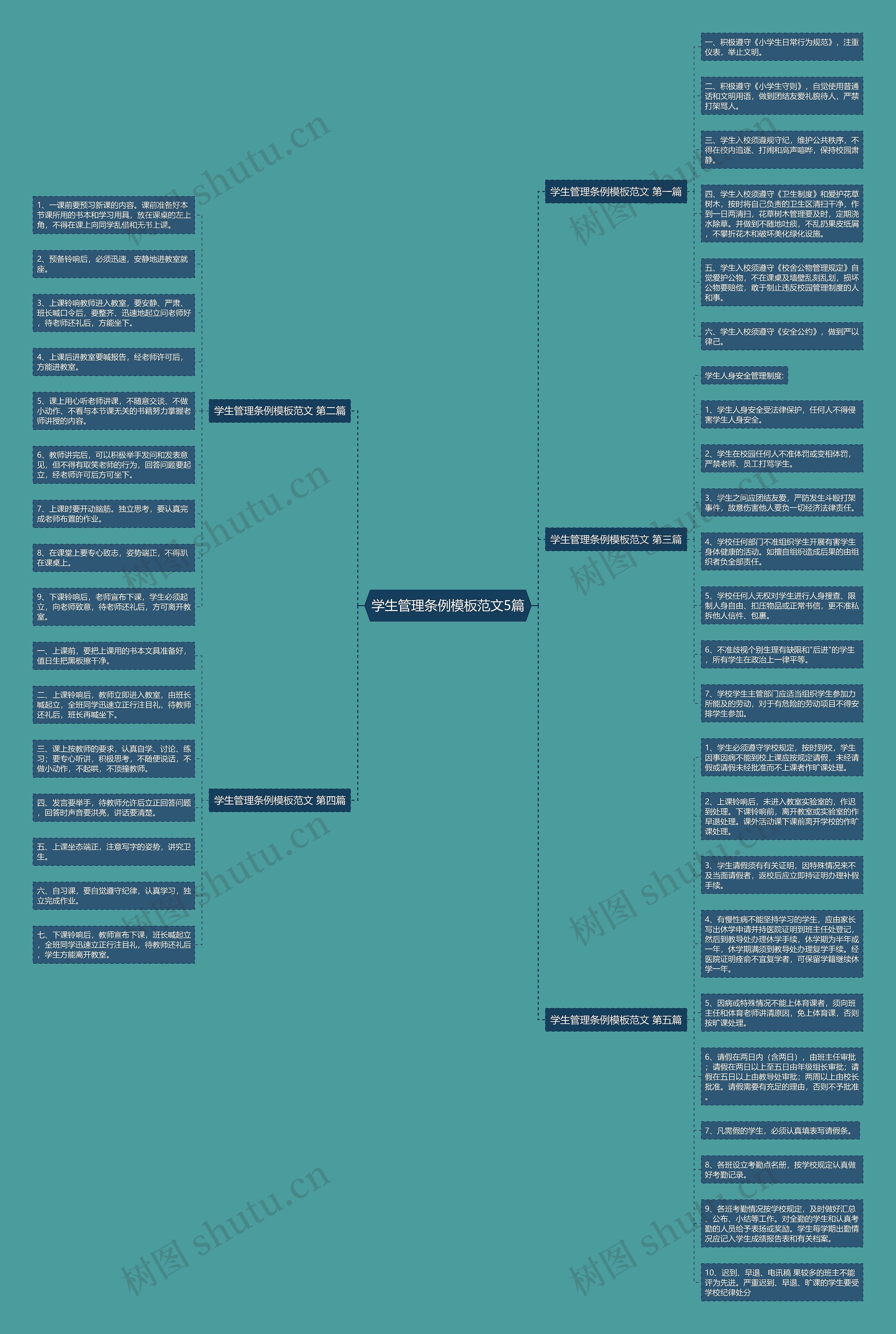 学生管理条例模板范文5篇