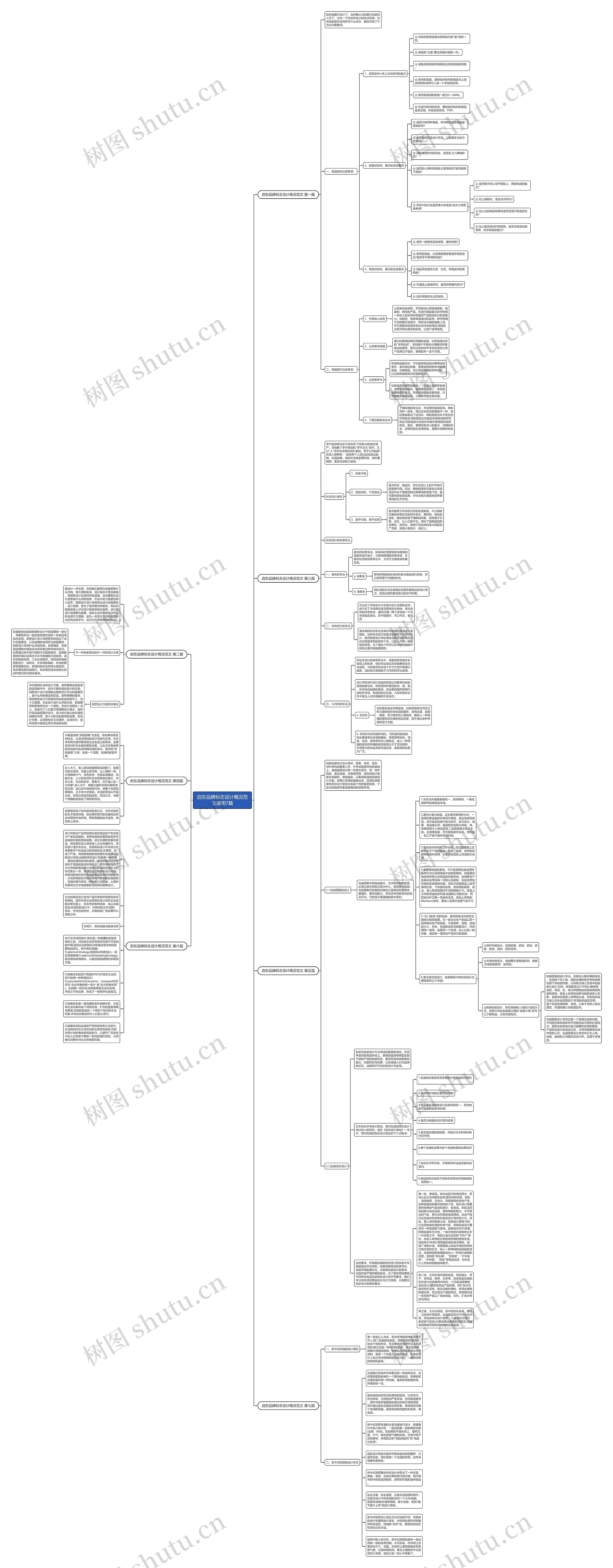 启东品牌标志设计概况范文通用7篇思维导图