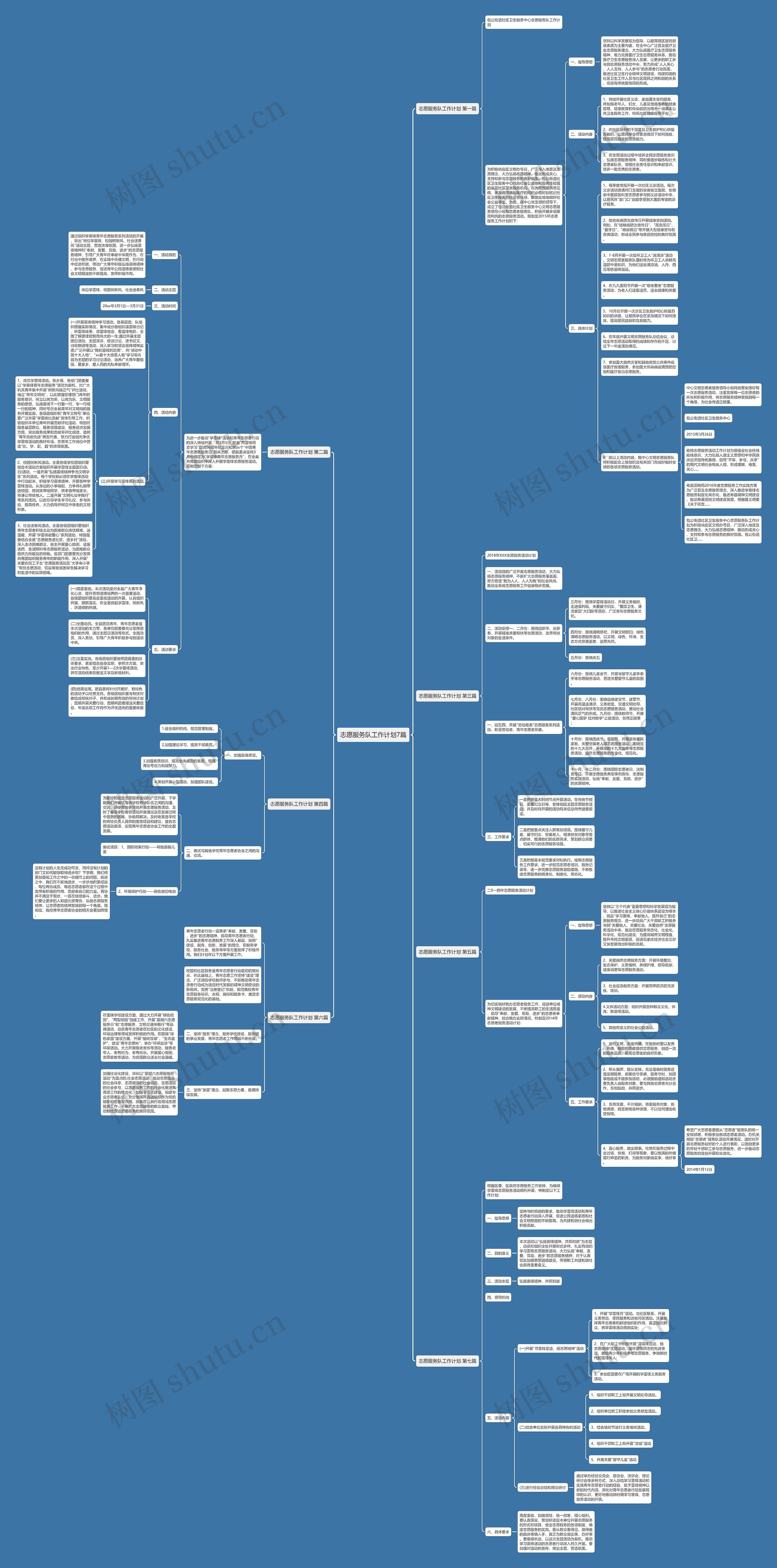 志愿服务队工作计划7篇思维导图