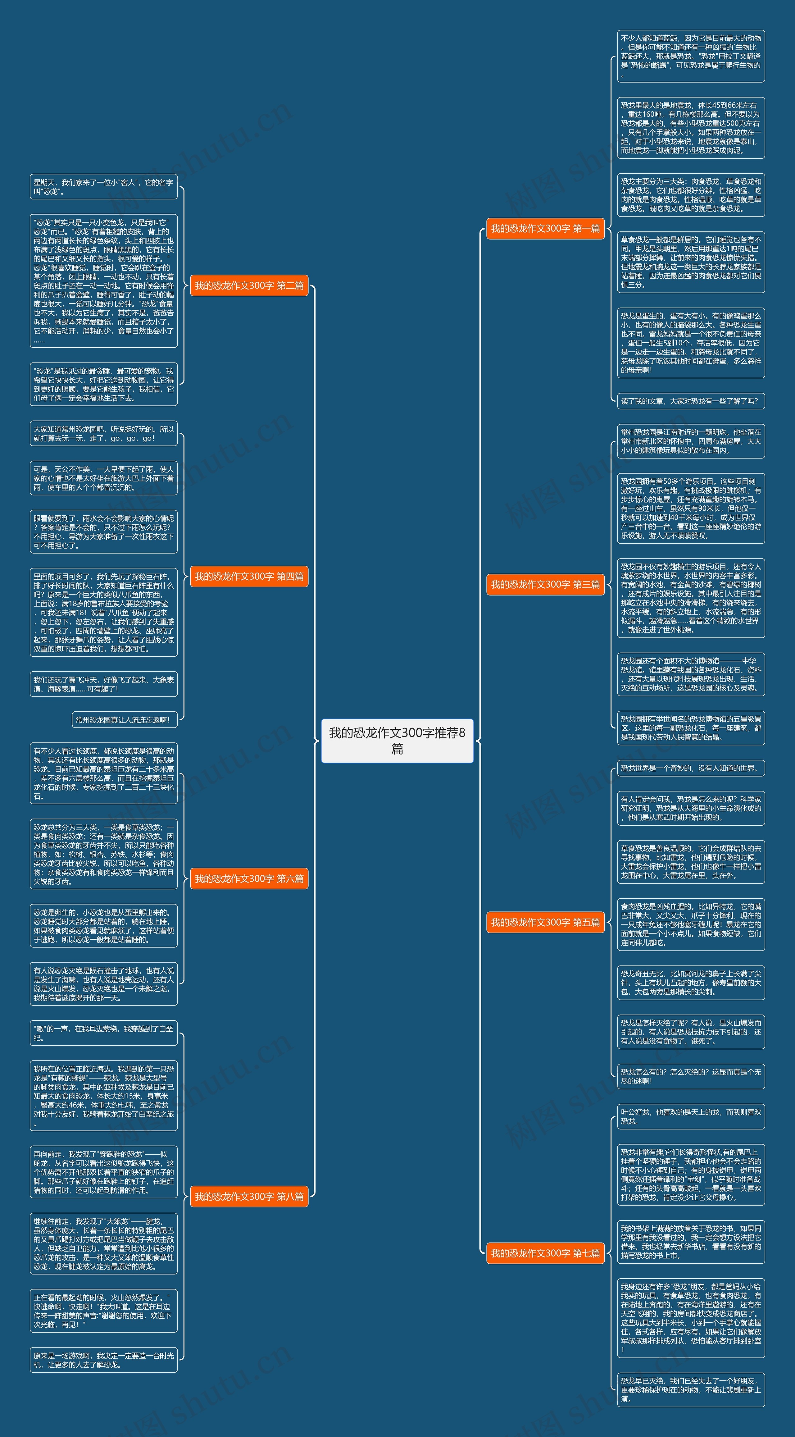 我的恐龙作文300字推荐8篇思维导图