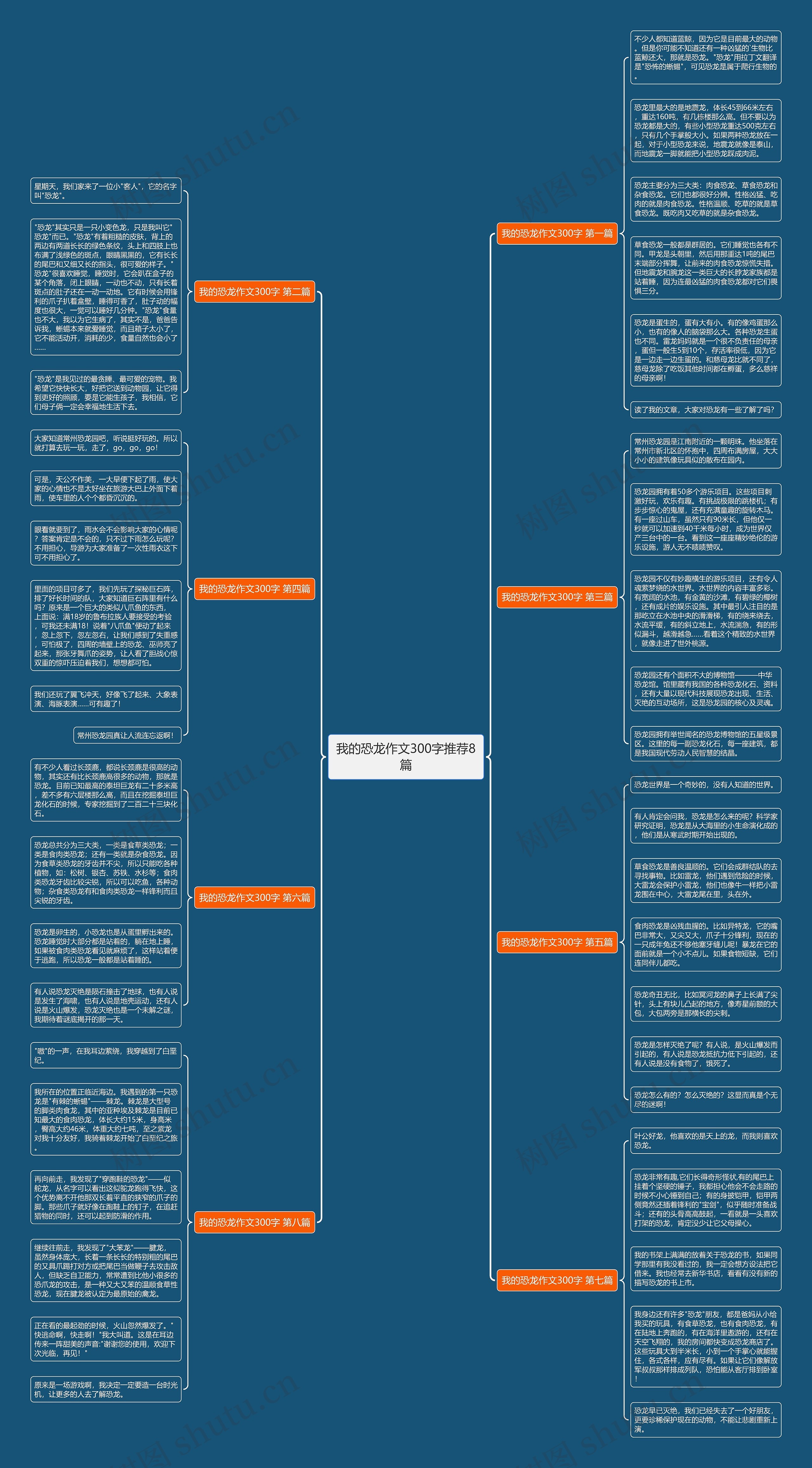 我的恐龙作文300字推荐8篇 我的恐龙作文300字推荐8篇