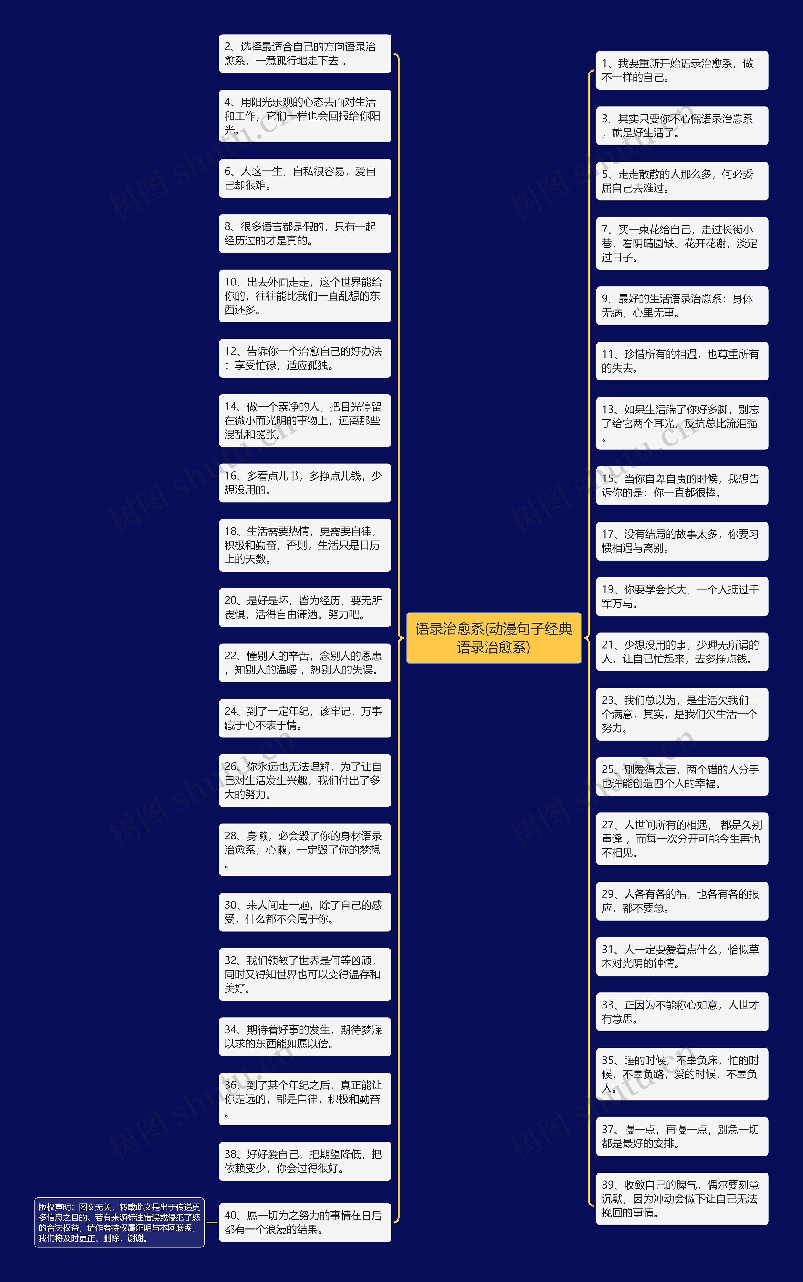 语录治愈系(动漫句子经典语录治愈系)思维导图高清图 语录治愈系(动漫句子经典语录治愈系)思维导图