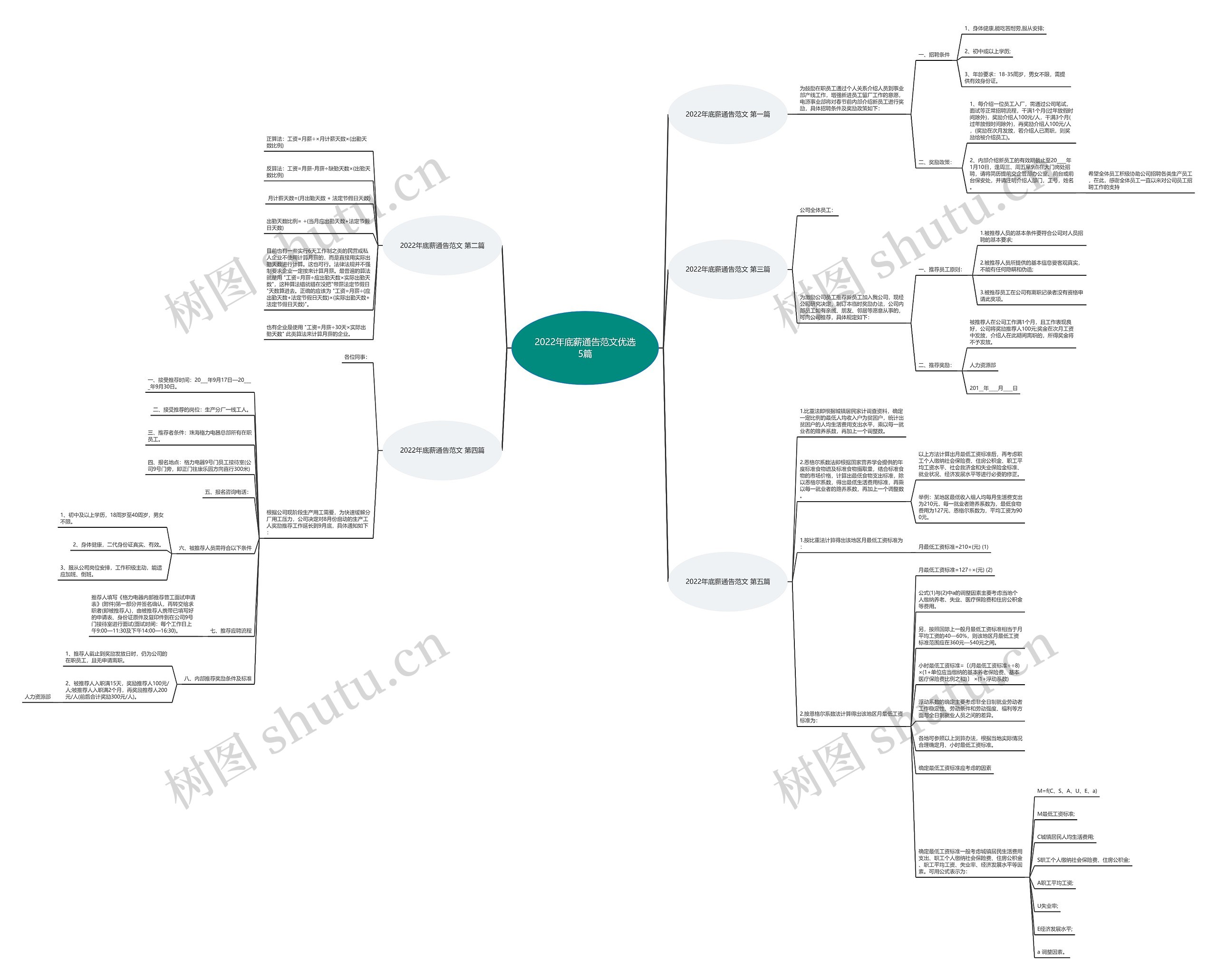 2022年底薪通告范文优选5篇思维导图