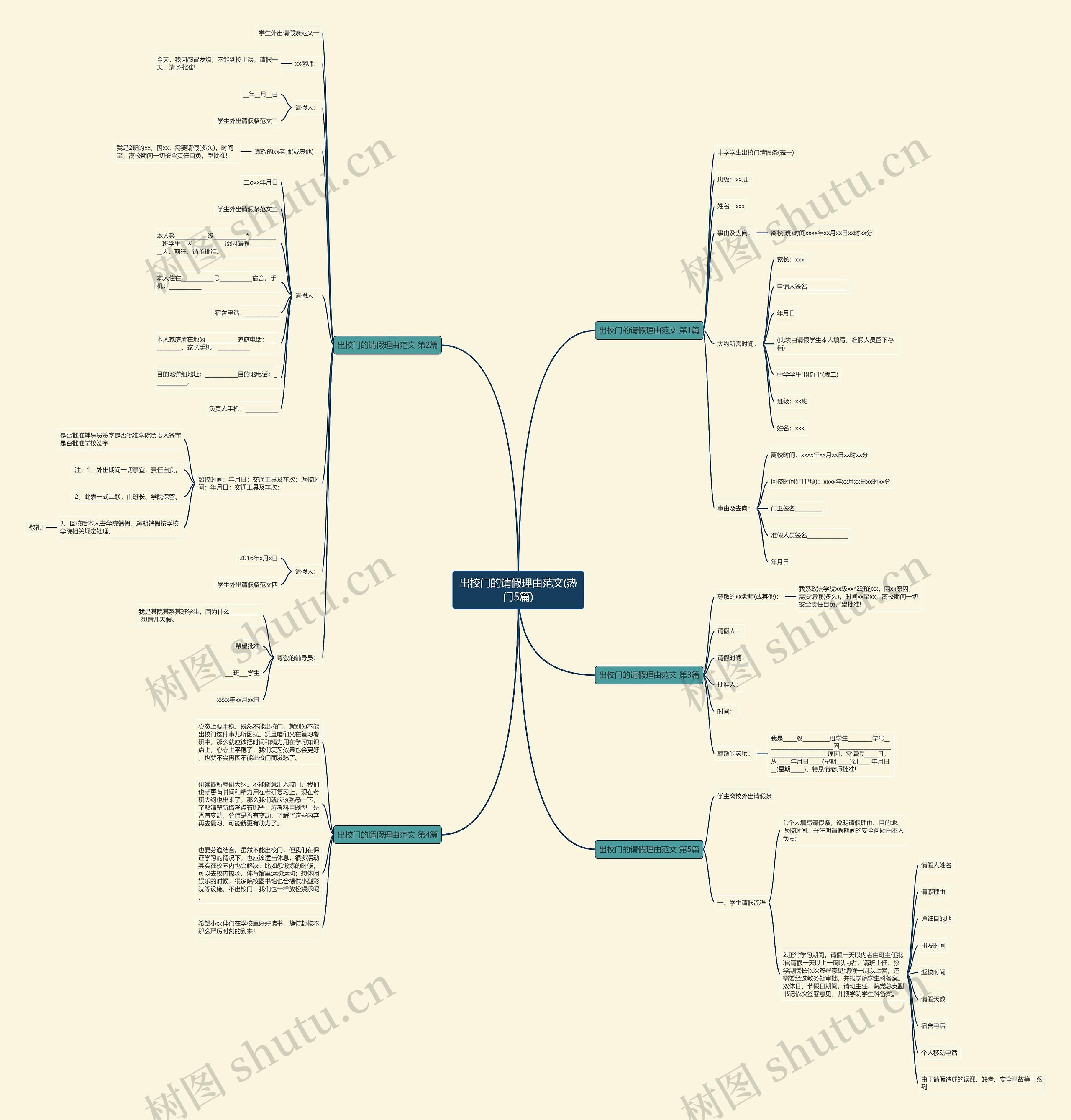 出校门的请假理由范文(热门5篇)思维导图