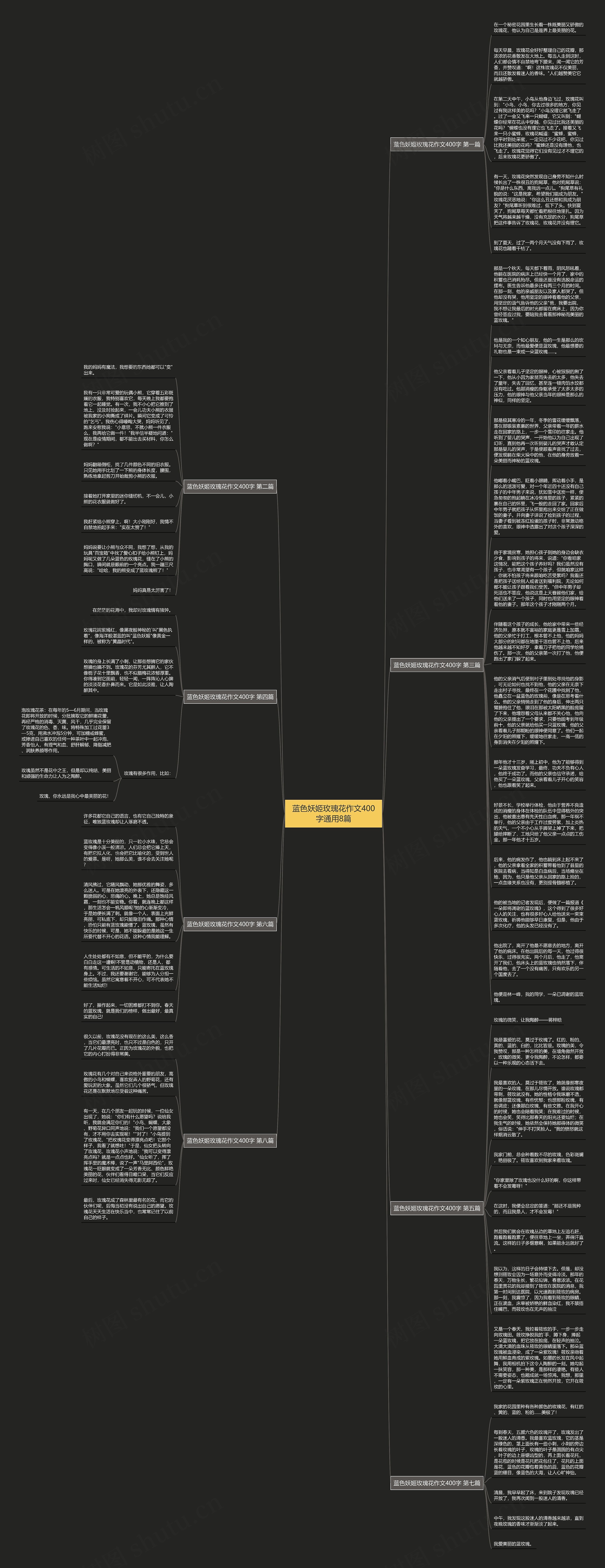 蓝色妖姬玫瑰花作文400字通用8篇思维导图