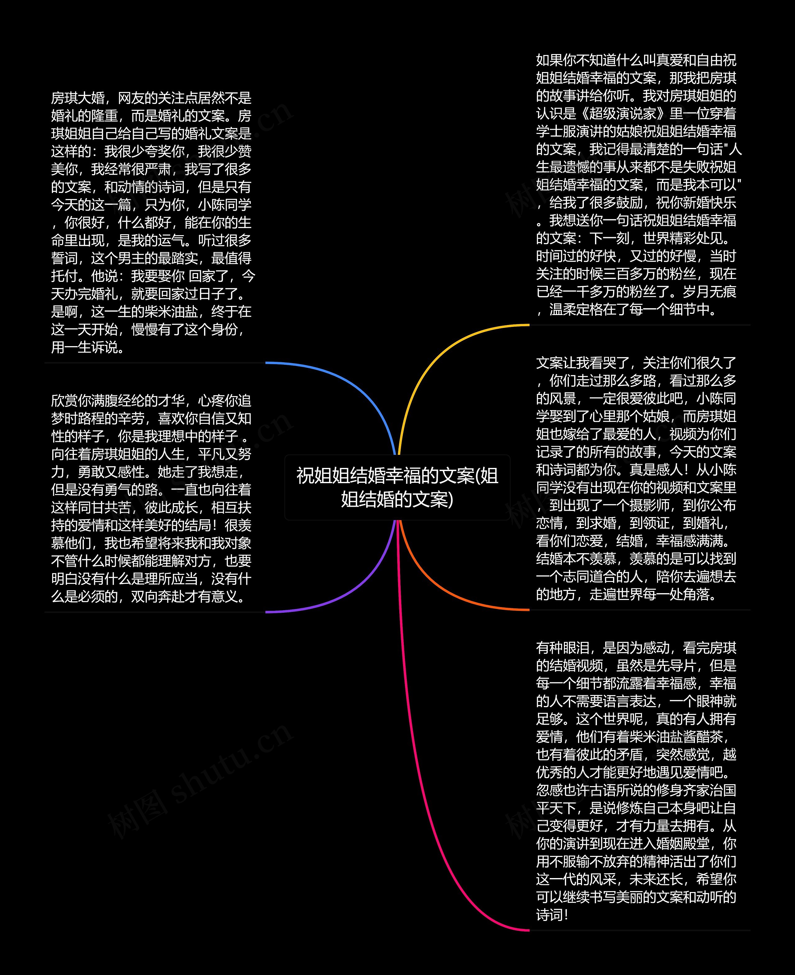 祝姐姐结婚幸福的文案(姐姐结婚的文案)思维导图