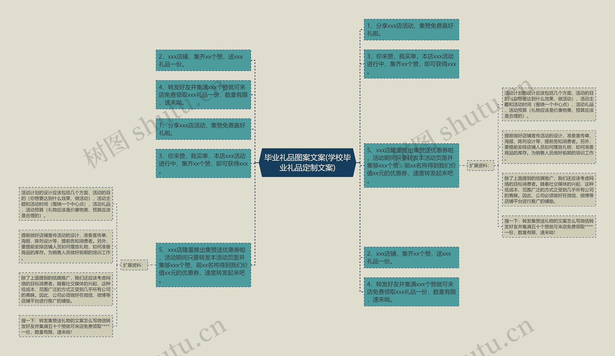 毕业礼品图案文案(学校毕业礼品定制文案)思维导图