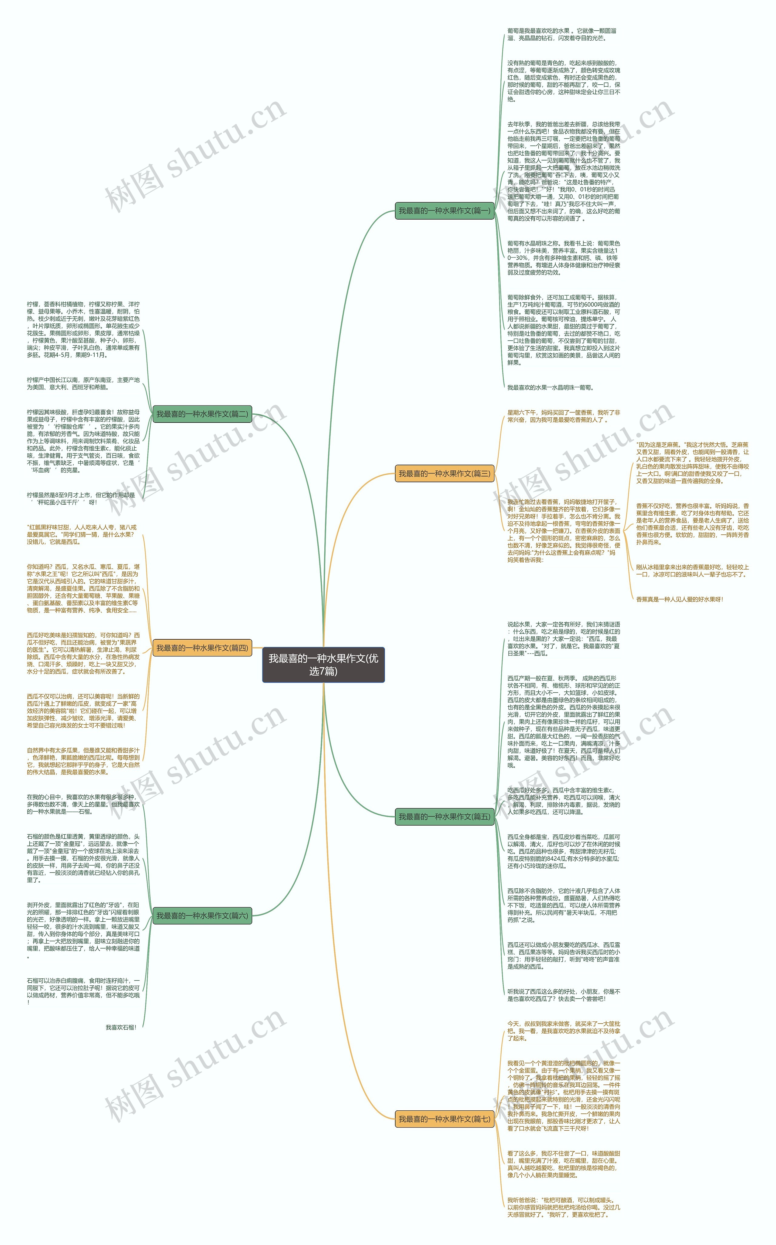 我最喜的一种水果作文(优选7篇)思维导图