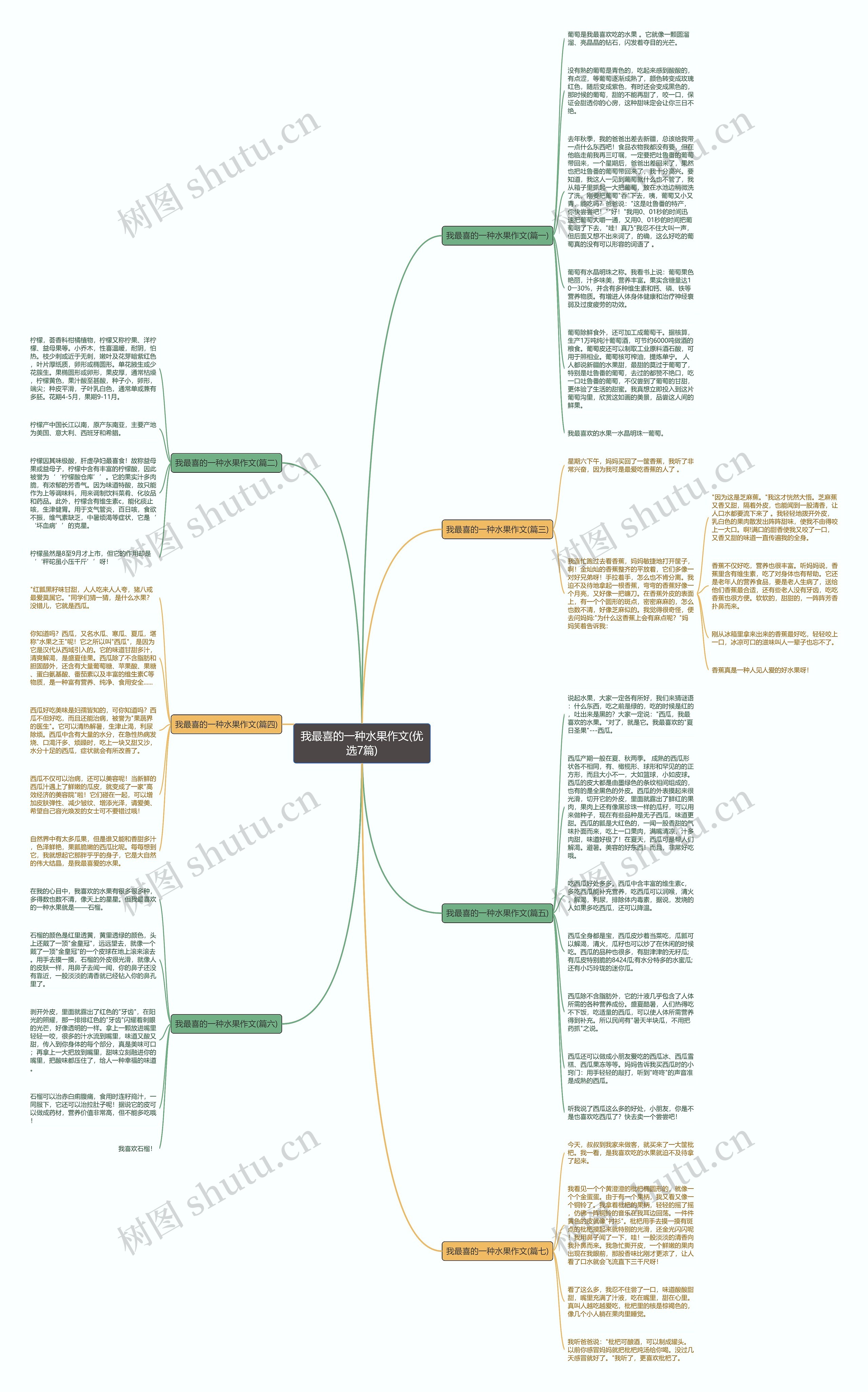 我最喜的一种水果作文(优选7篇)思维导图高清图 我最喜的一种水果作文(优选7篇)思维导图