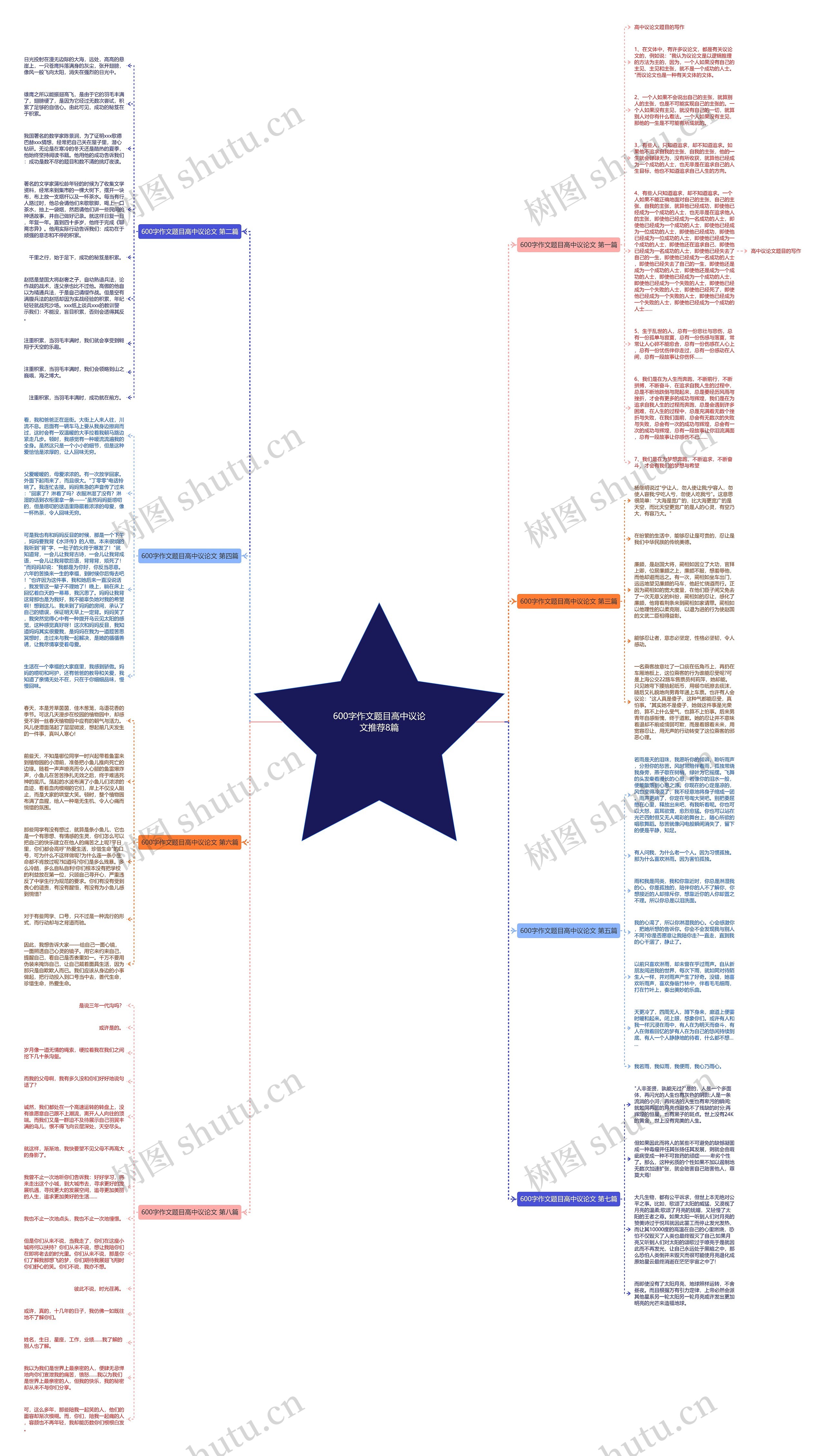 600字作文题目高中议论文推荐8篇思维导图
