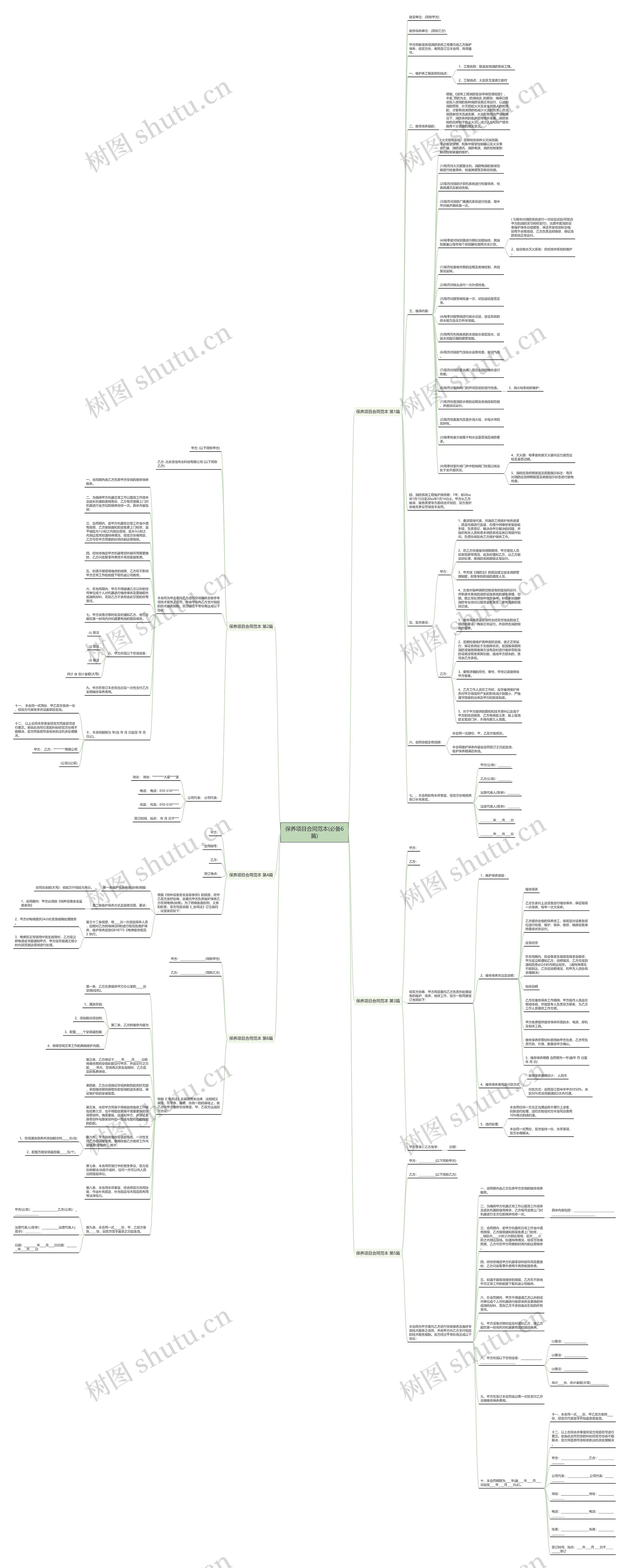 保养项目合同范本(必备6篇)思维导图