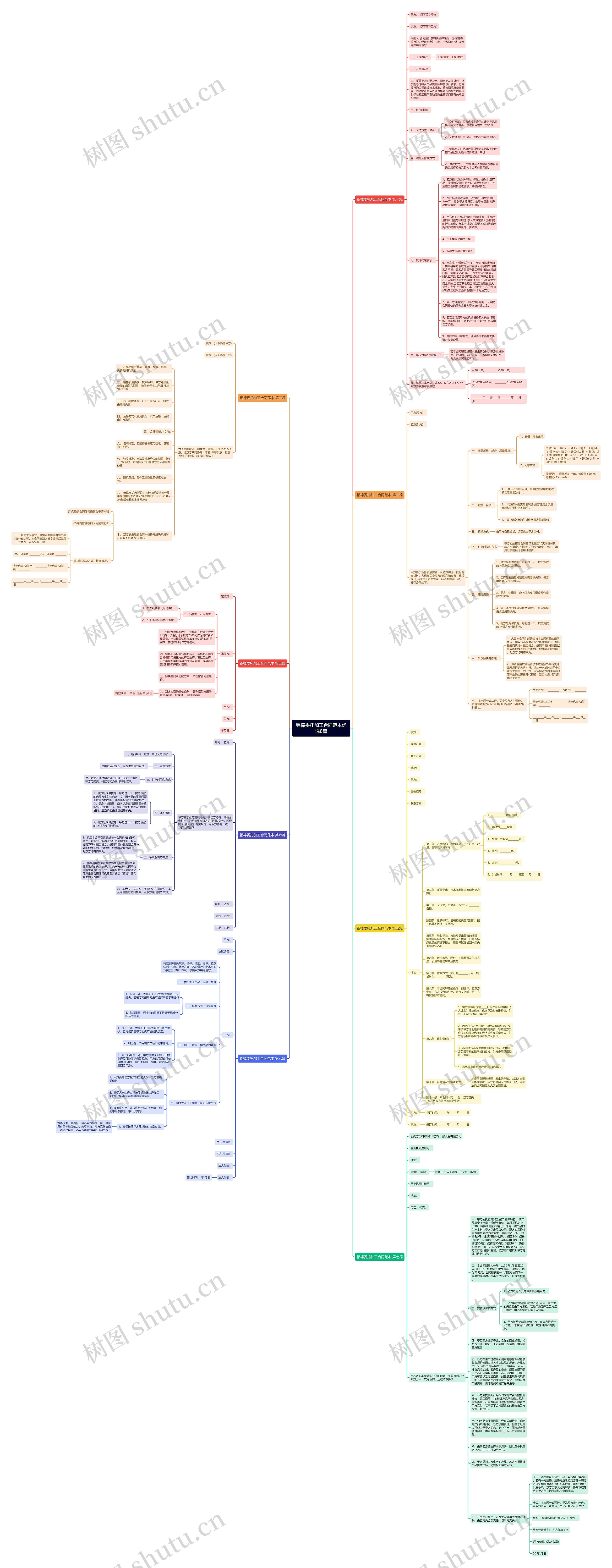 铝棒委托加工合同范本优选8篇思维导图