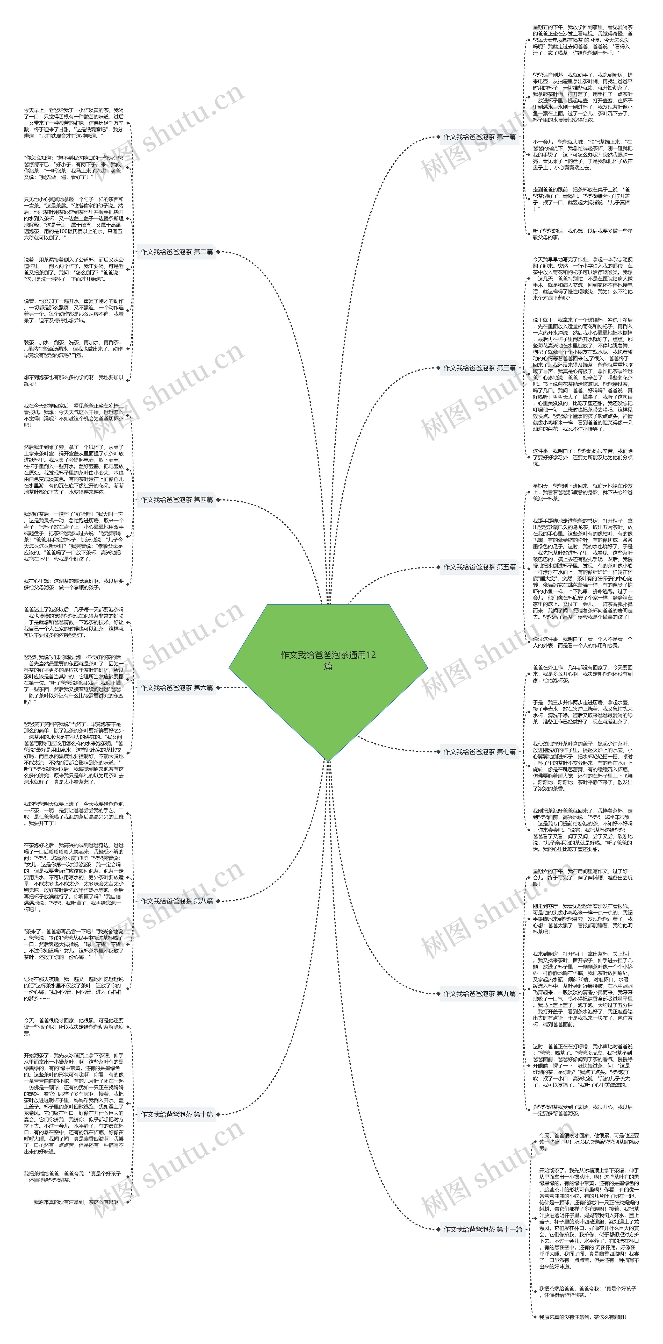 作文我给爸爸泡茶通用12篇思维导图
