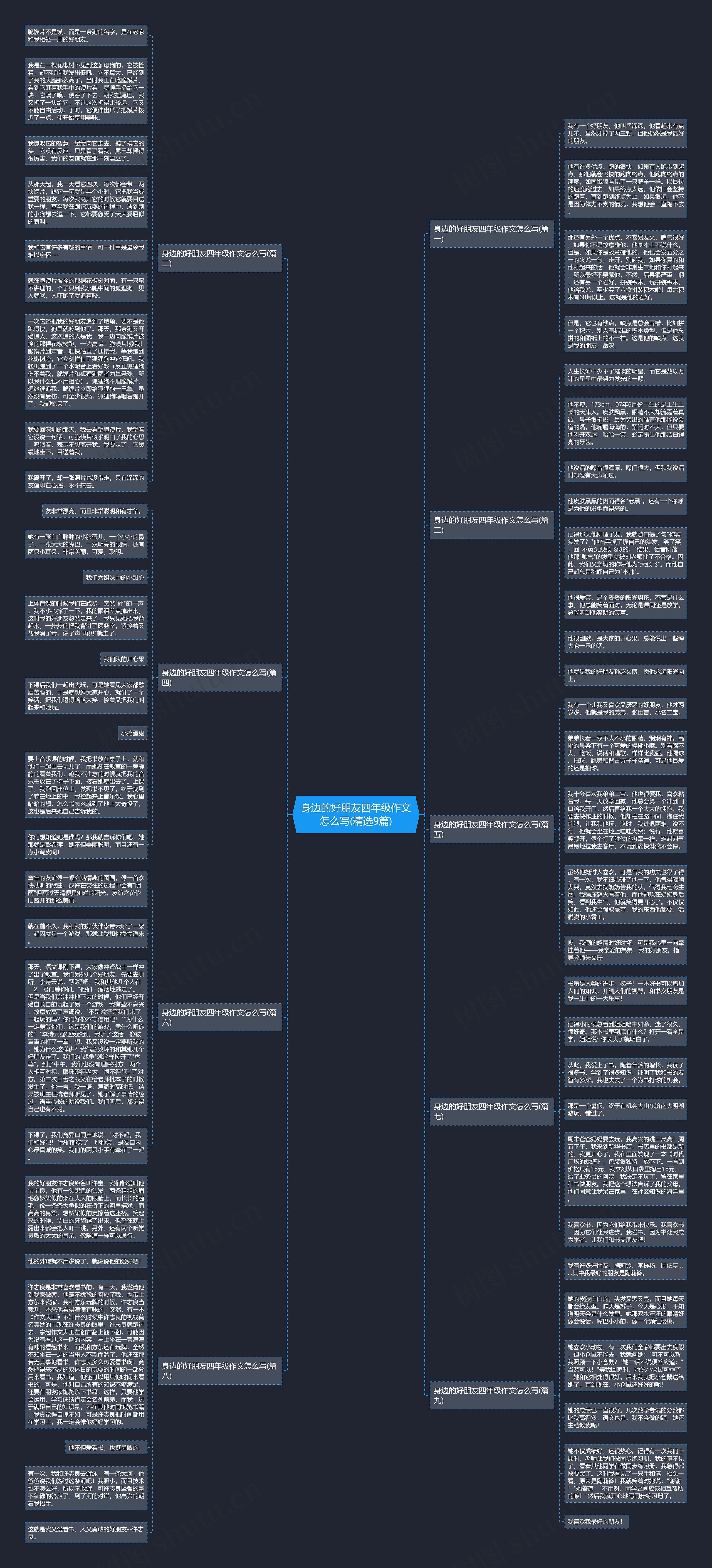身边的好朋友四年级作文怎么写(精选9篇)思维导图高清图 身边的好朋友四年级作文怎么写(精选9篇)思维导图