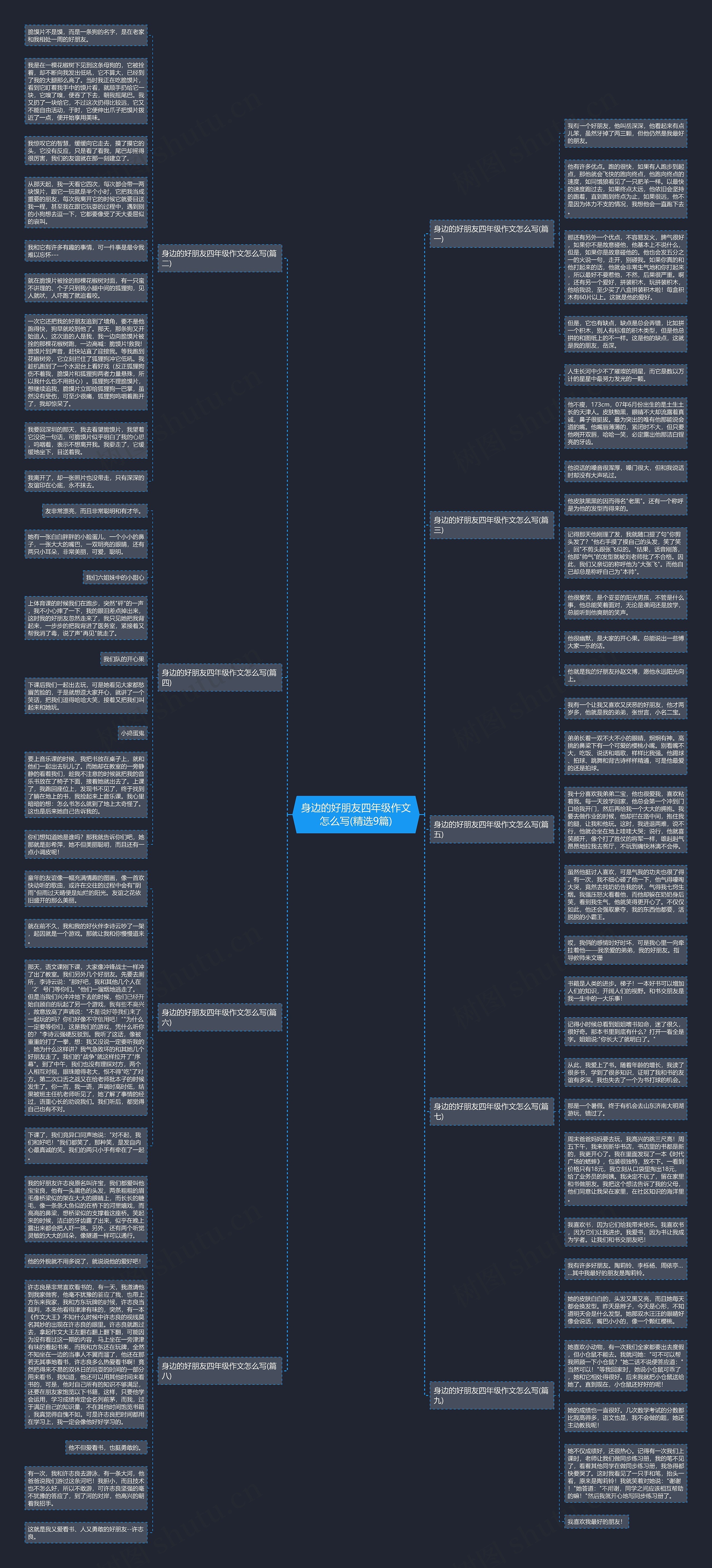 身边的好朋友四年级作文怎么写(精选9篇)思维导图