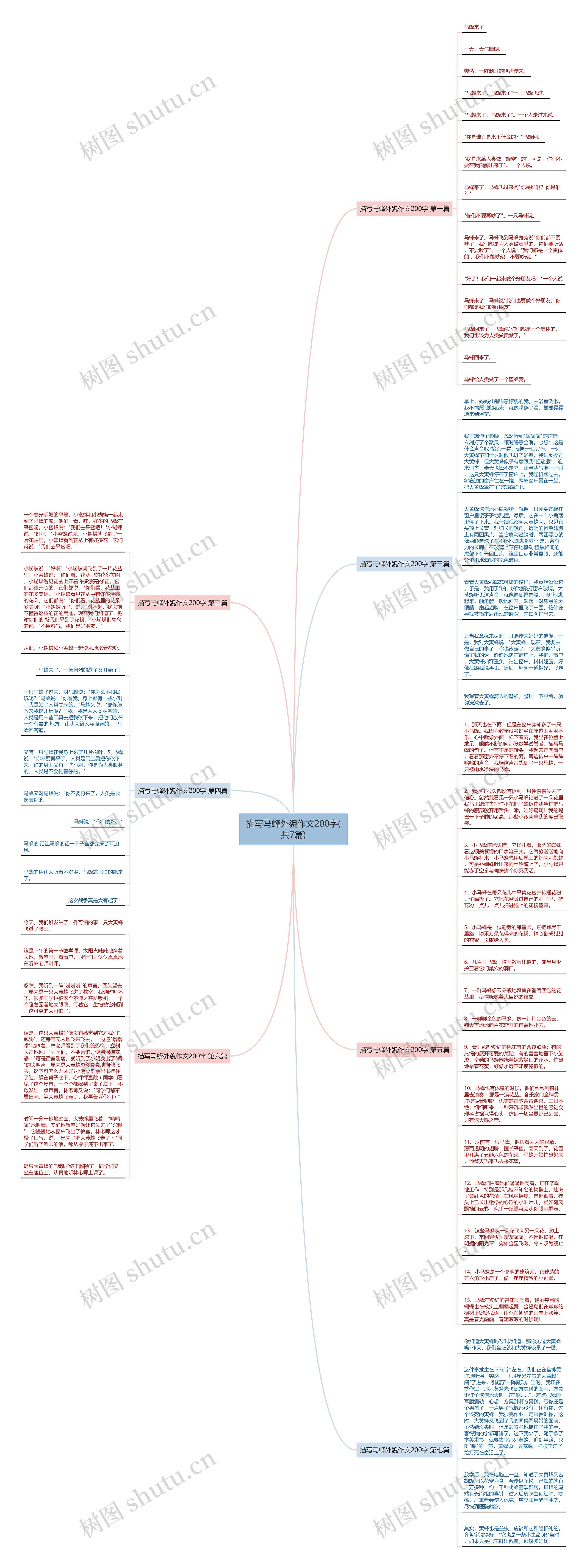 描写马蜂外貌作文200字(共7篇)思维导图
