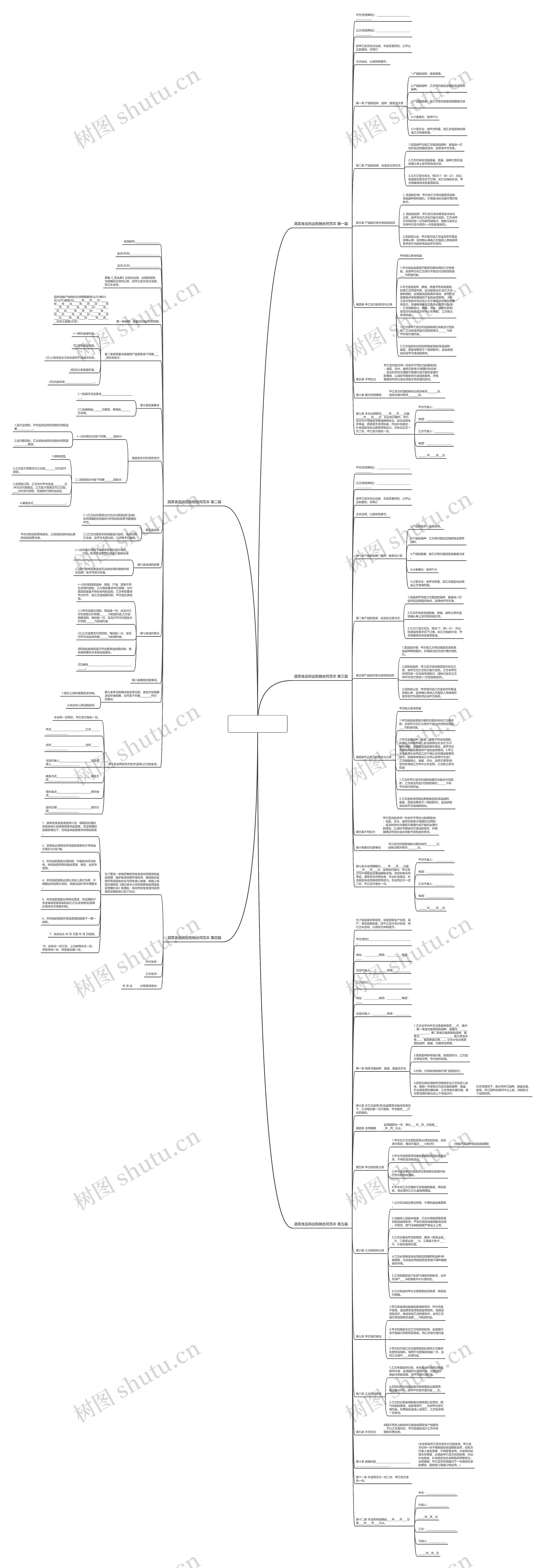 蔬菜食品供应购销合同范本(通用5篇)思维导图