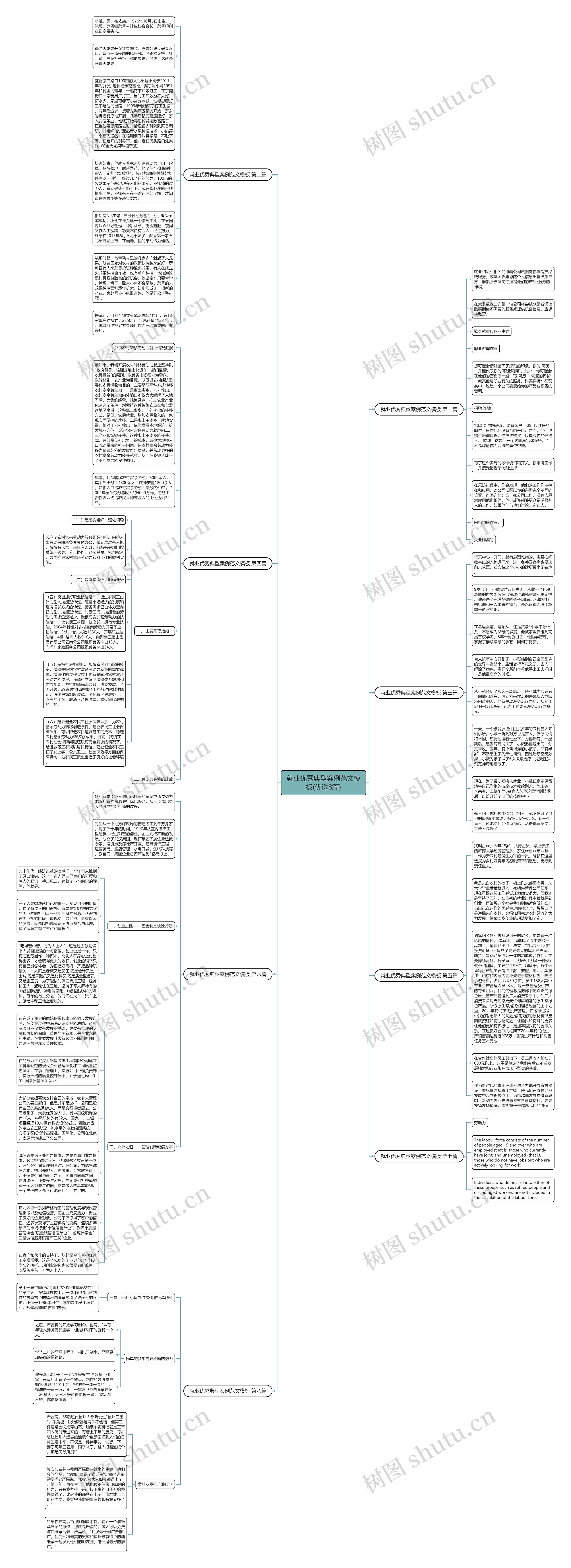 就业优秀典型案例范文(优选8篇)思维导图