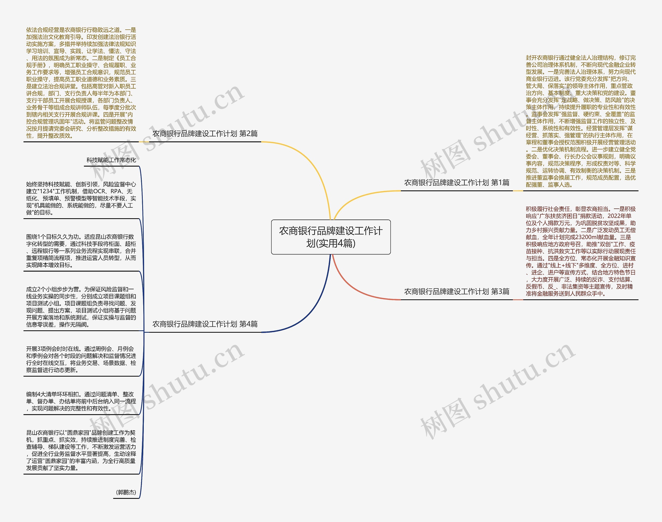 农商银行品牌建设工作计划(实用4篇)思维导图