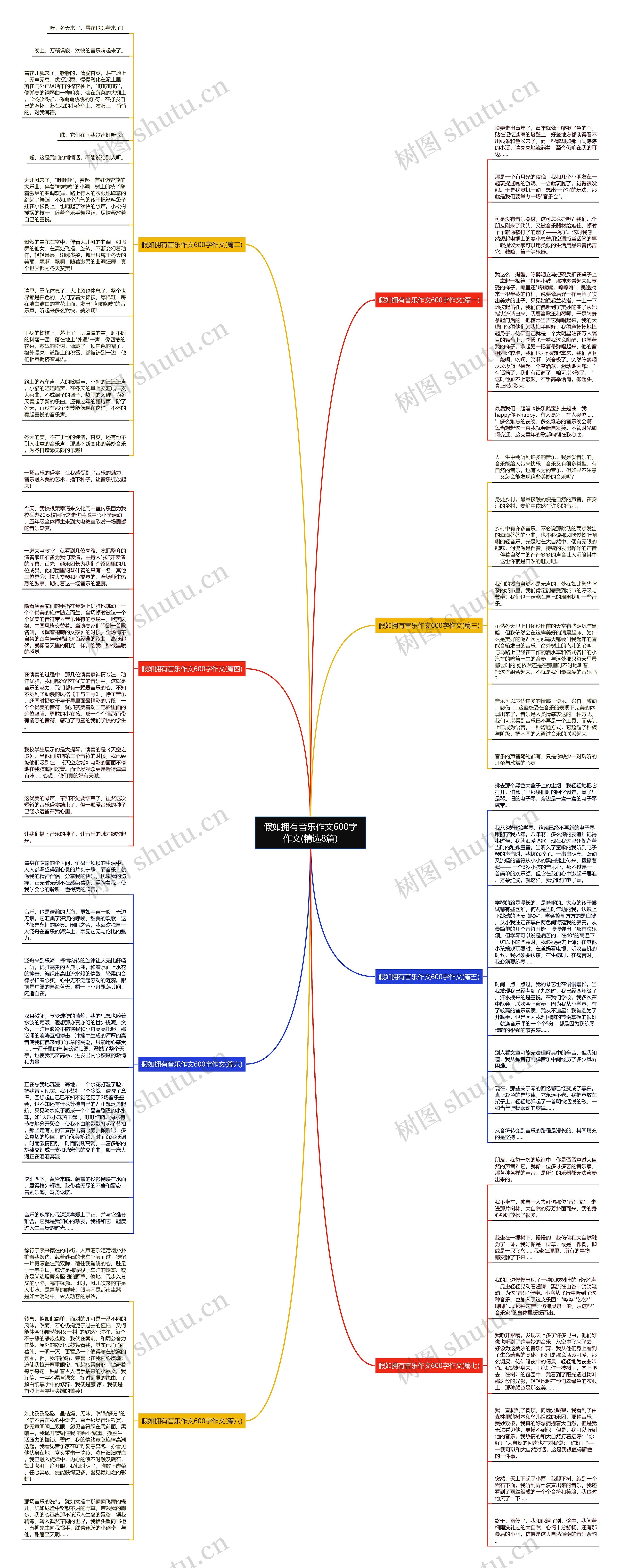 假如拥有音乐作文600字作文(精选8篇)思维导图