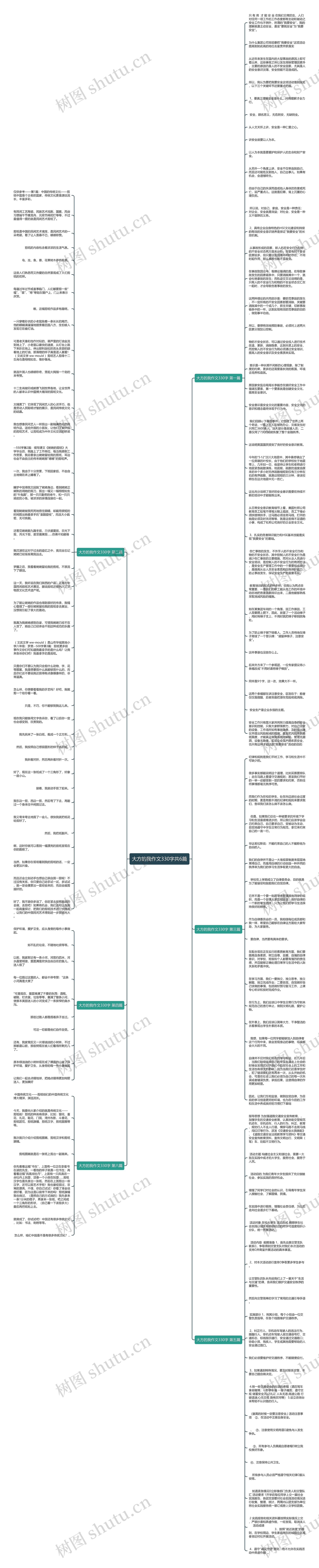 大方的我作文330字共6篇思维导图