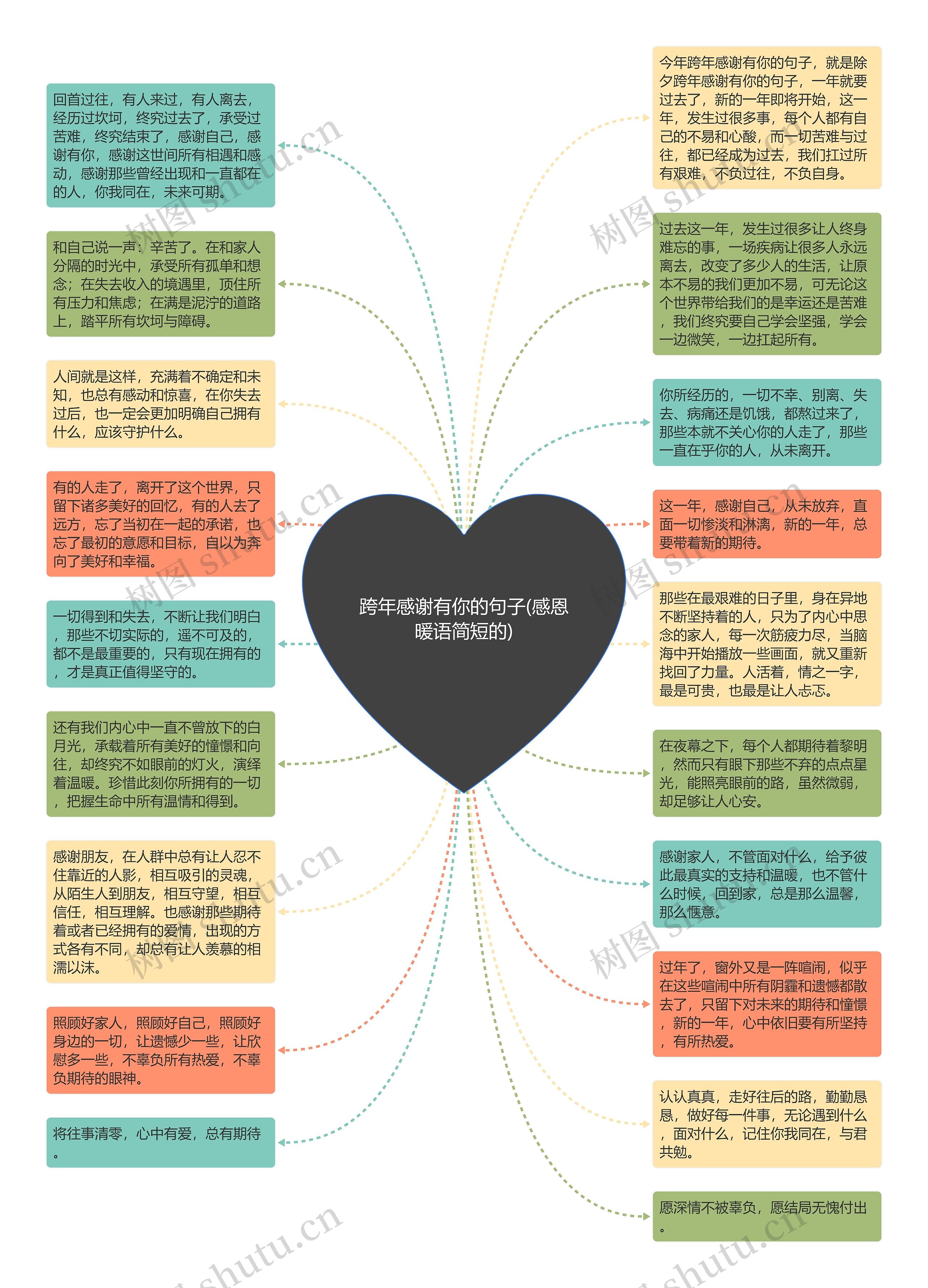 跨年感谢有你的句子(感恩暖语简短的)思维导图