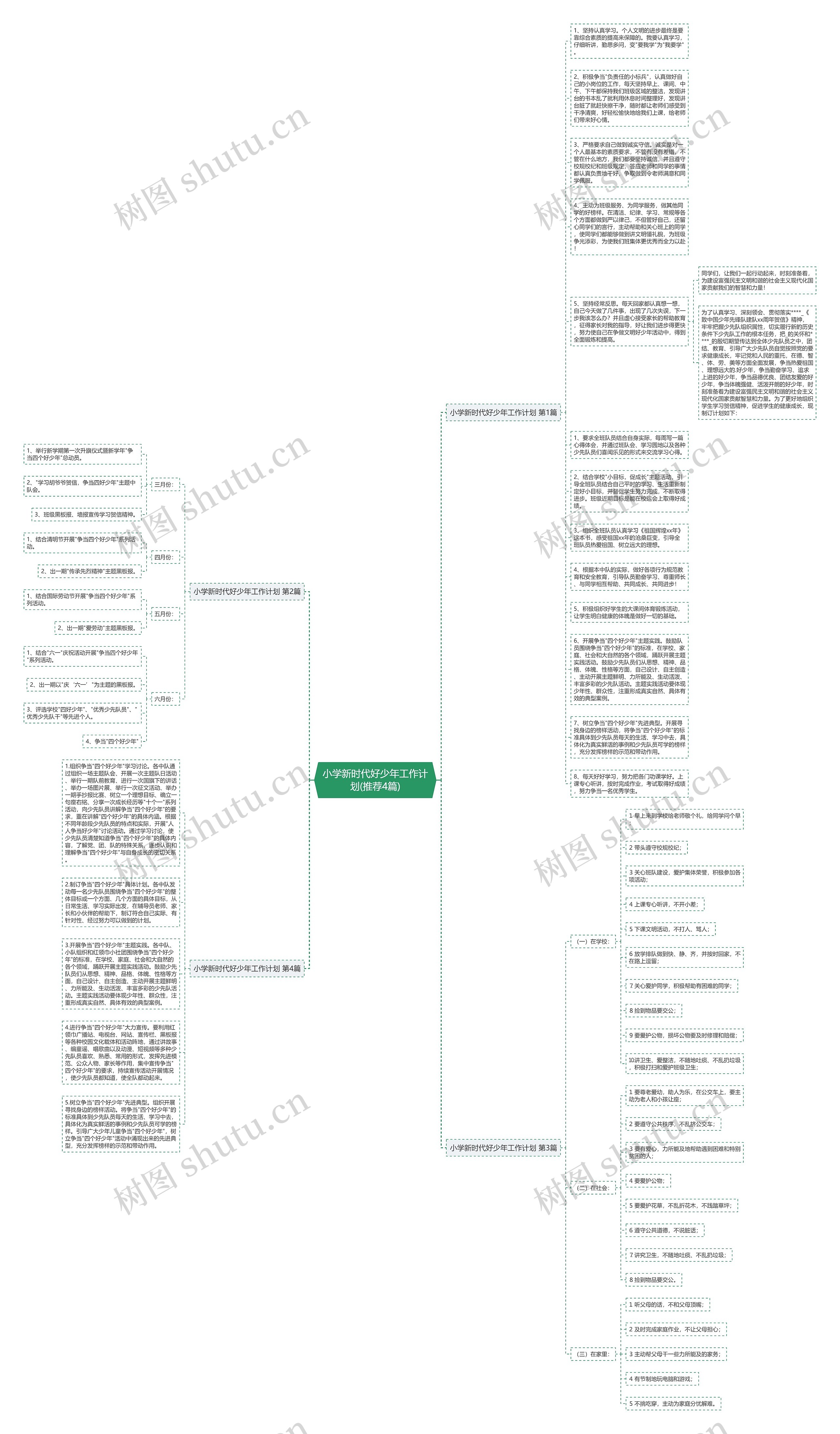 小学新时代好少年工作计划(推荐4篇)思维导图
