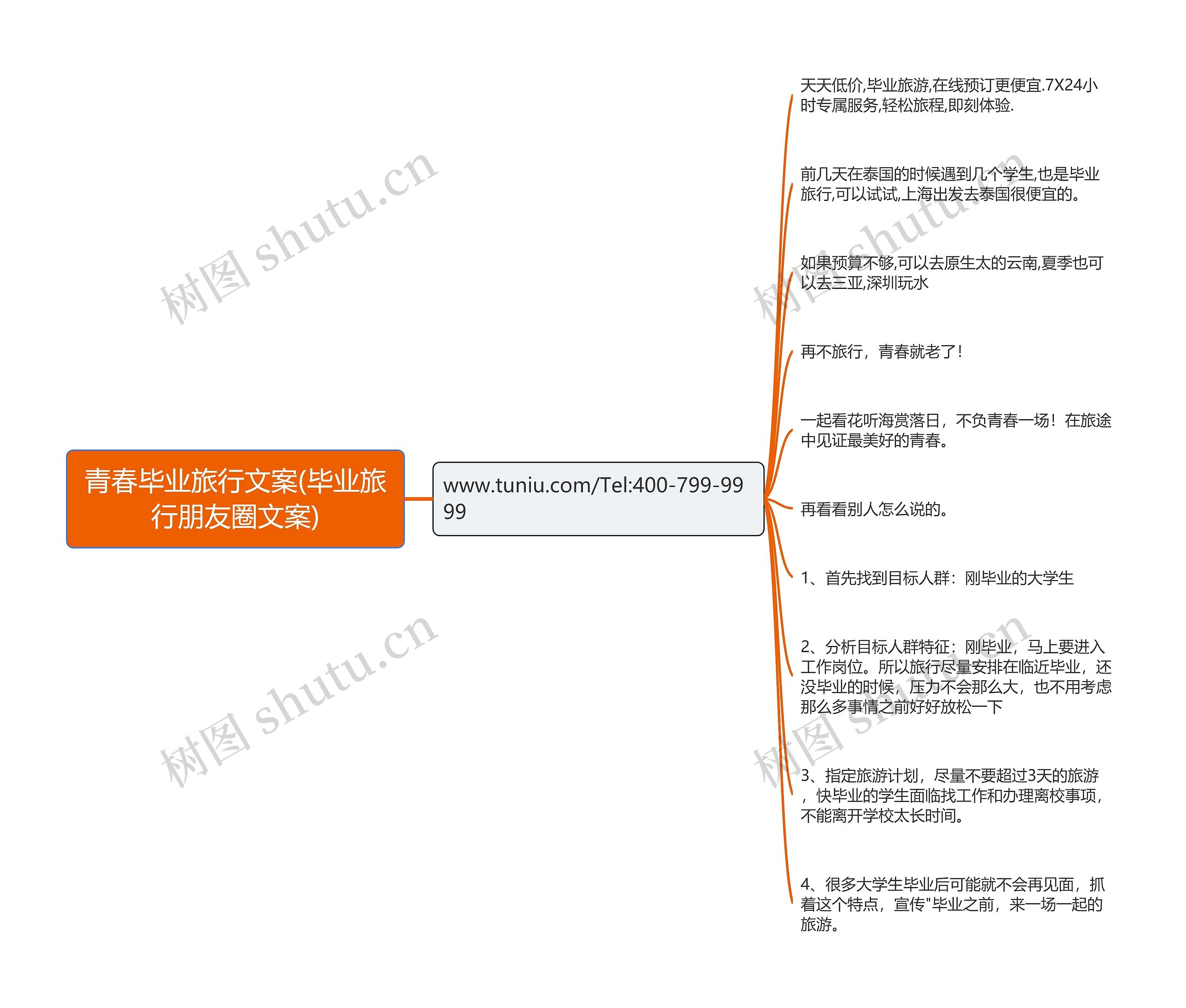 青春毕业旅行文案(毕业旅行朋友圈文案)思维导图