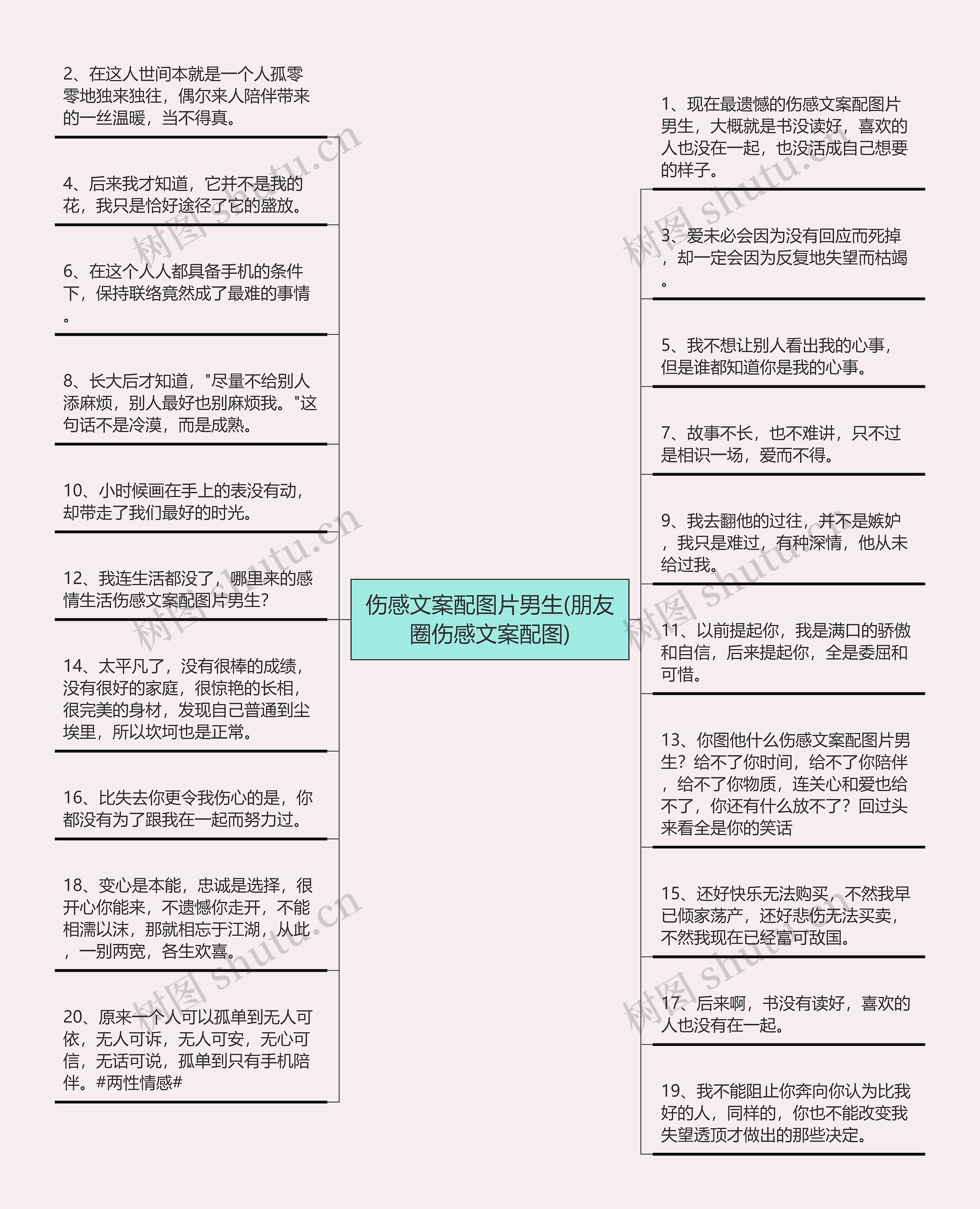 伤感文案配图片男生(朋友圈伤感文案配图)思维导图