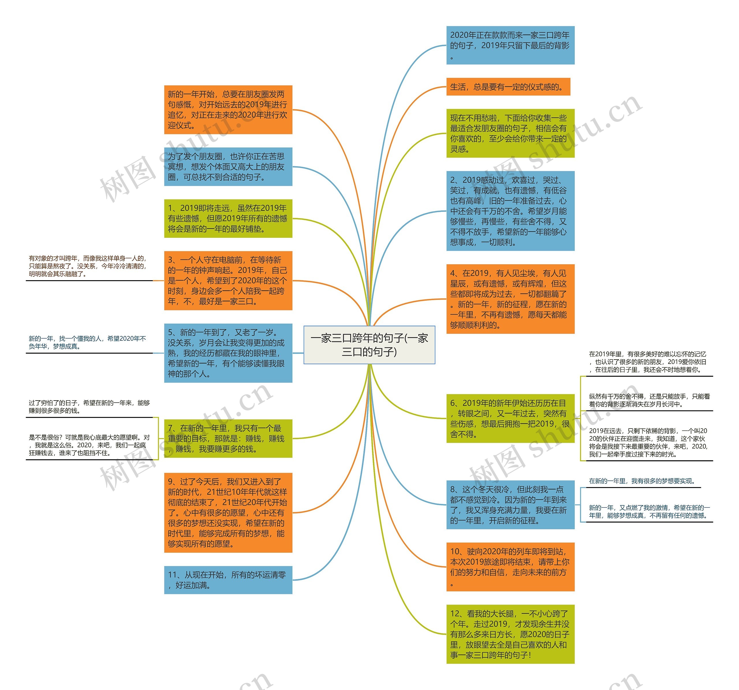 一家三口跨年的句子(一家三口的句子)思维导图高清图 一家三口跨年的句子(一家三口的句子)思维导图