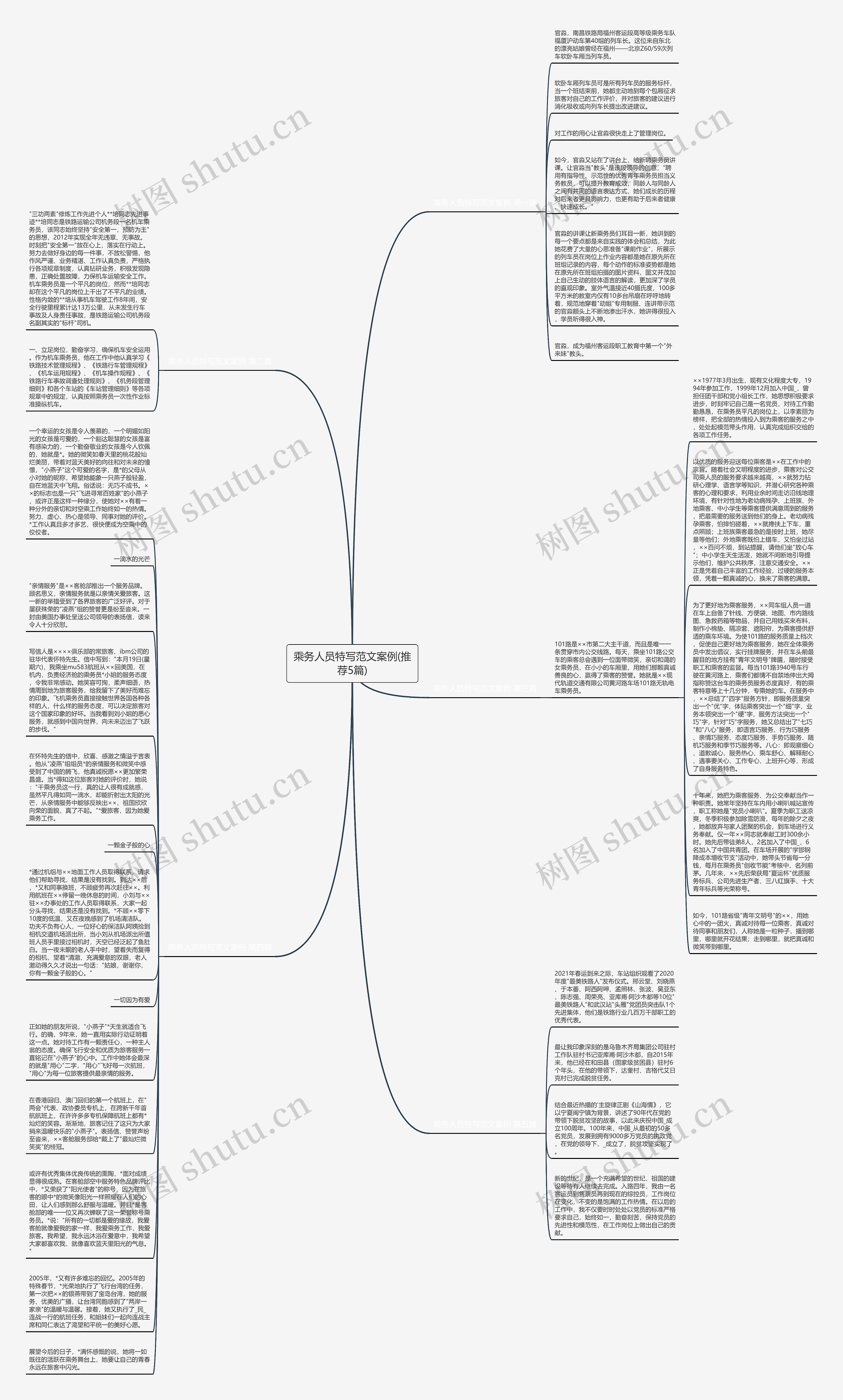 乘务人员特写范文案例(推荐5篇)思维导图