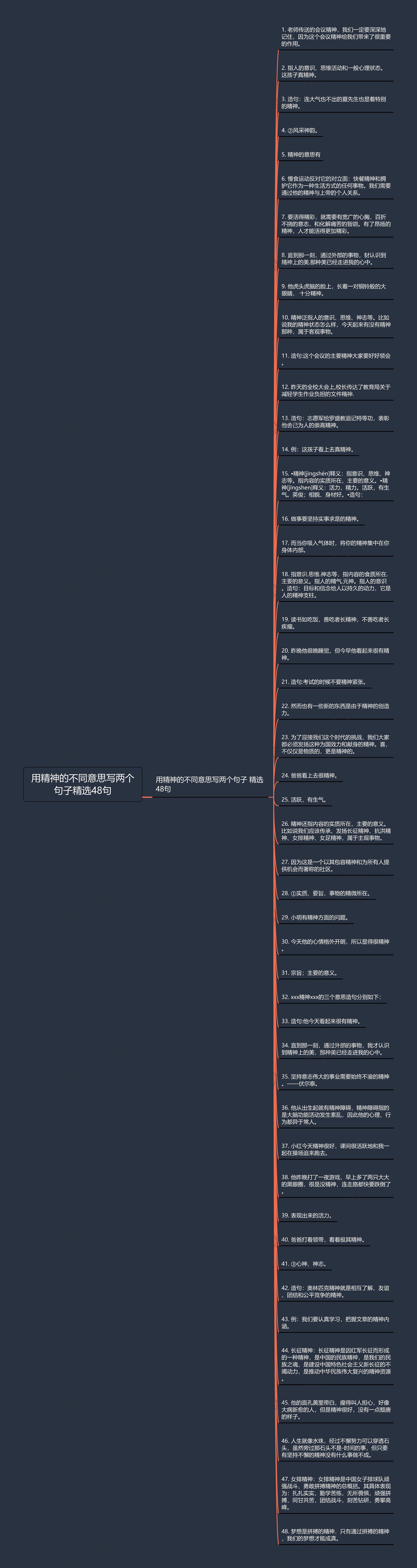 用精神的不同意思写两个句子精选48句