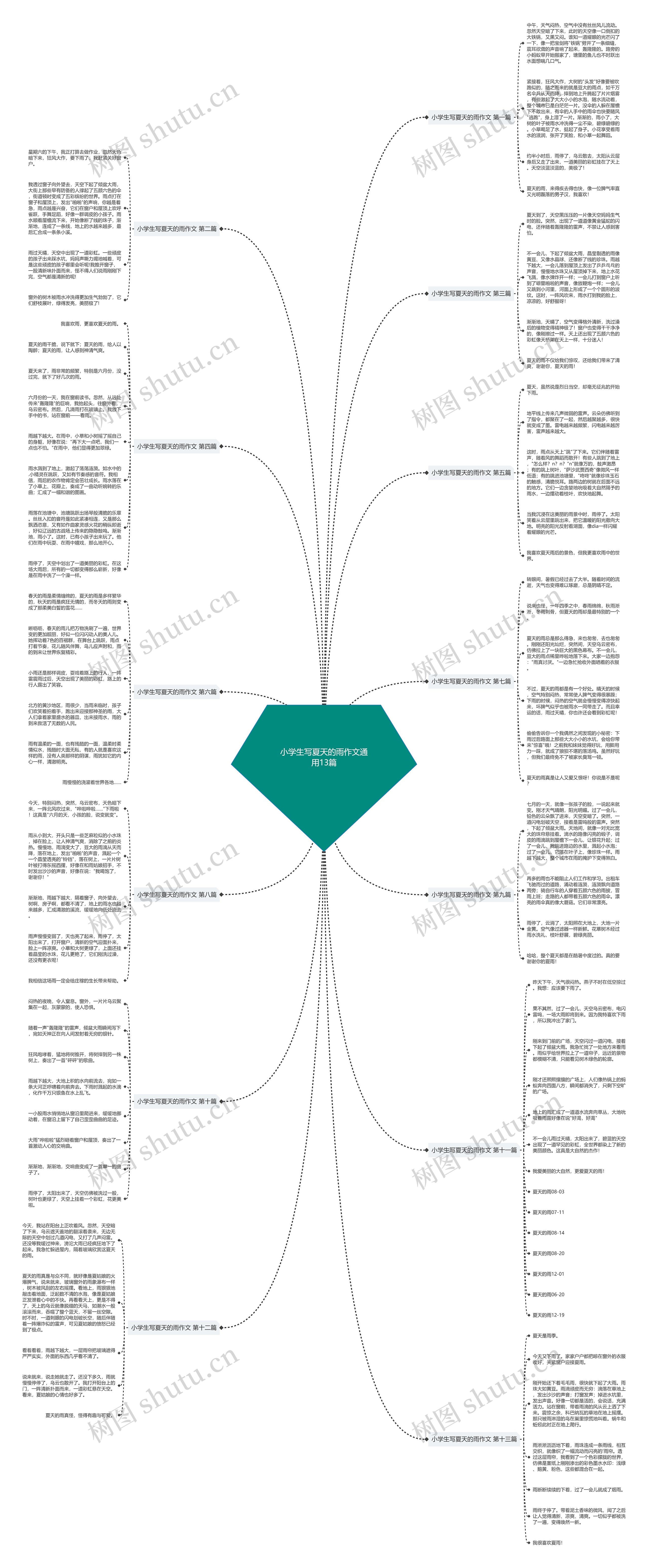 小学生写夏天的雨作文通用13篇 小学生写夏天的雨作文通用13篇