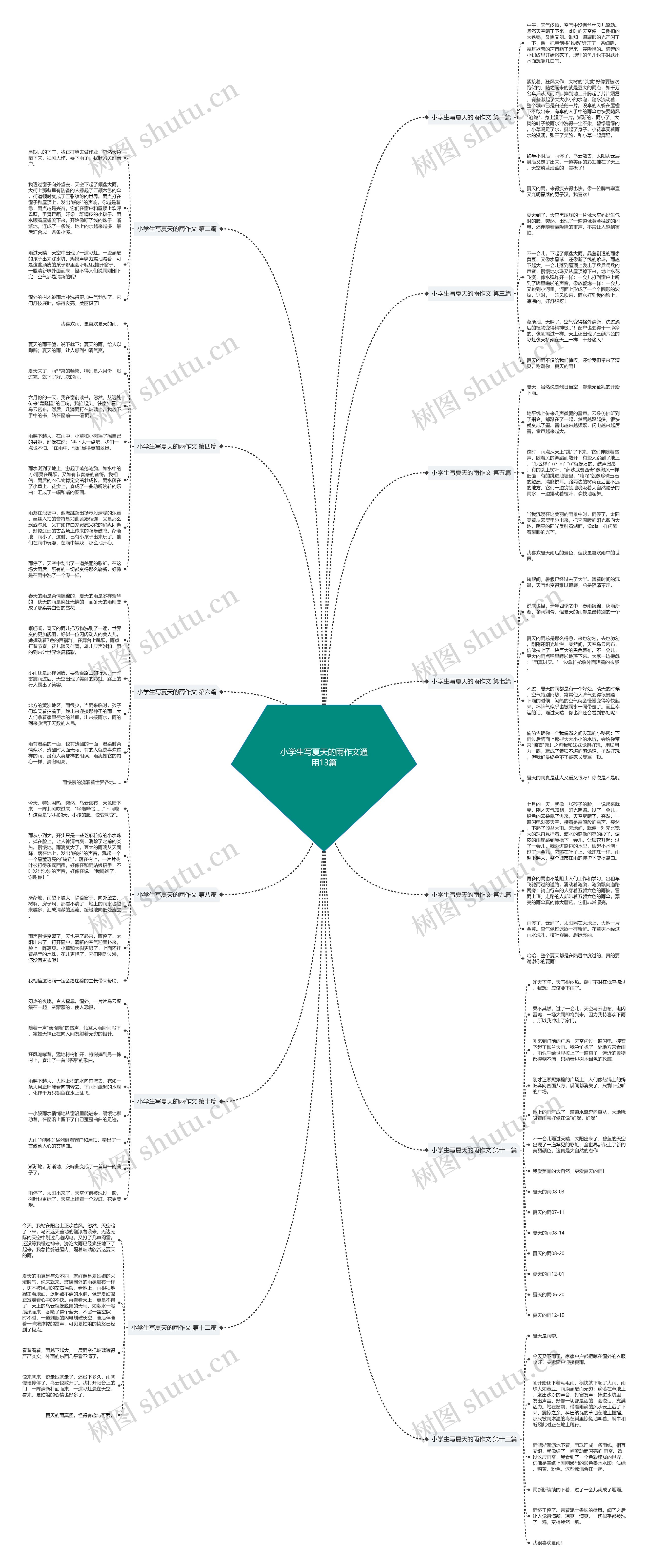 小学生写夏天的雨作文通用13篇思维导图