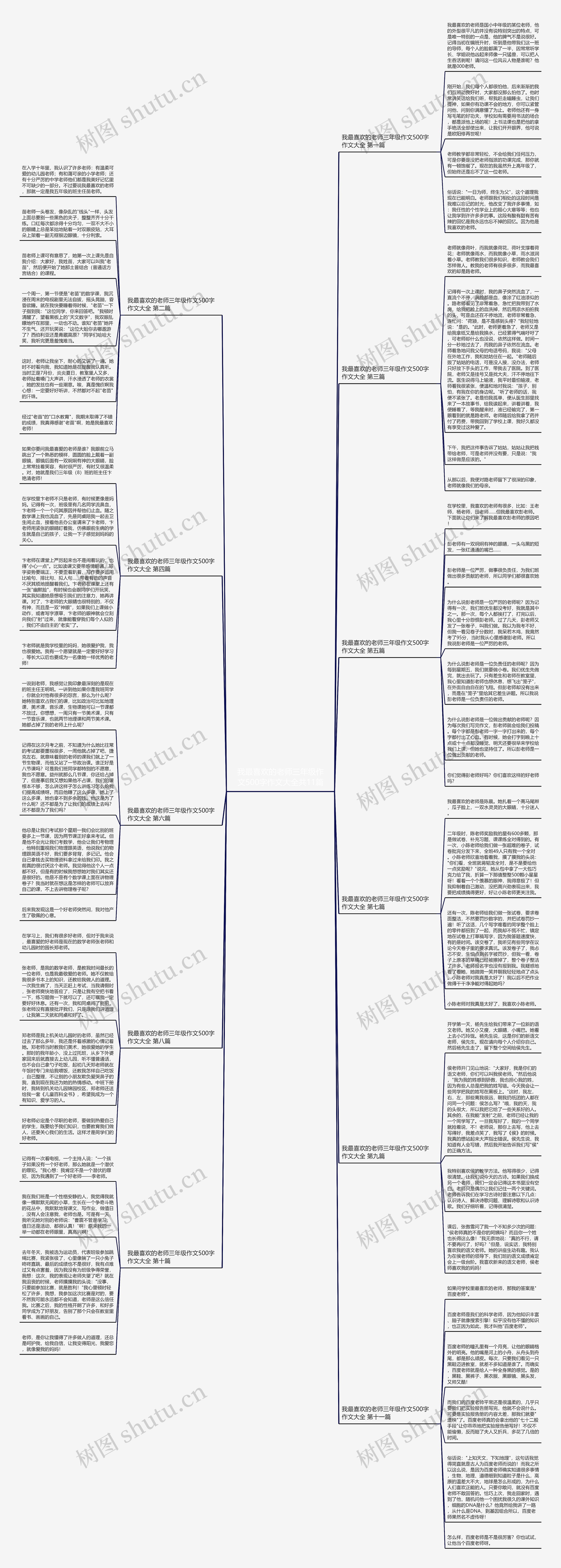 我最喜欢的老师三年级作文500字作文大全共11篇思维导图高清图 我最喜欢的老师三年级作文500字作文大全共11篇思维导图